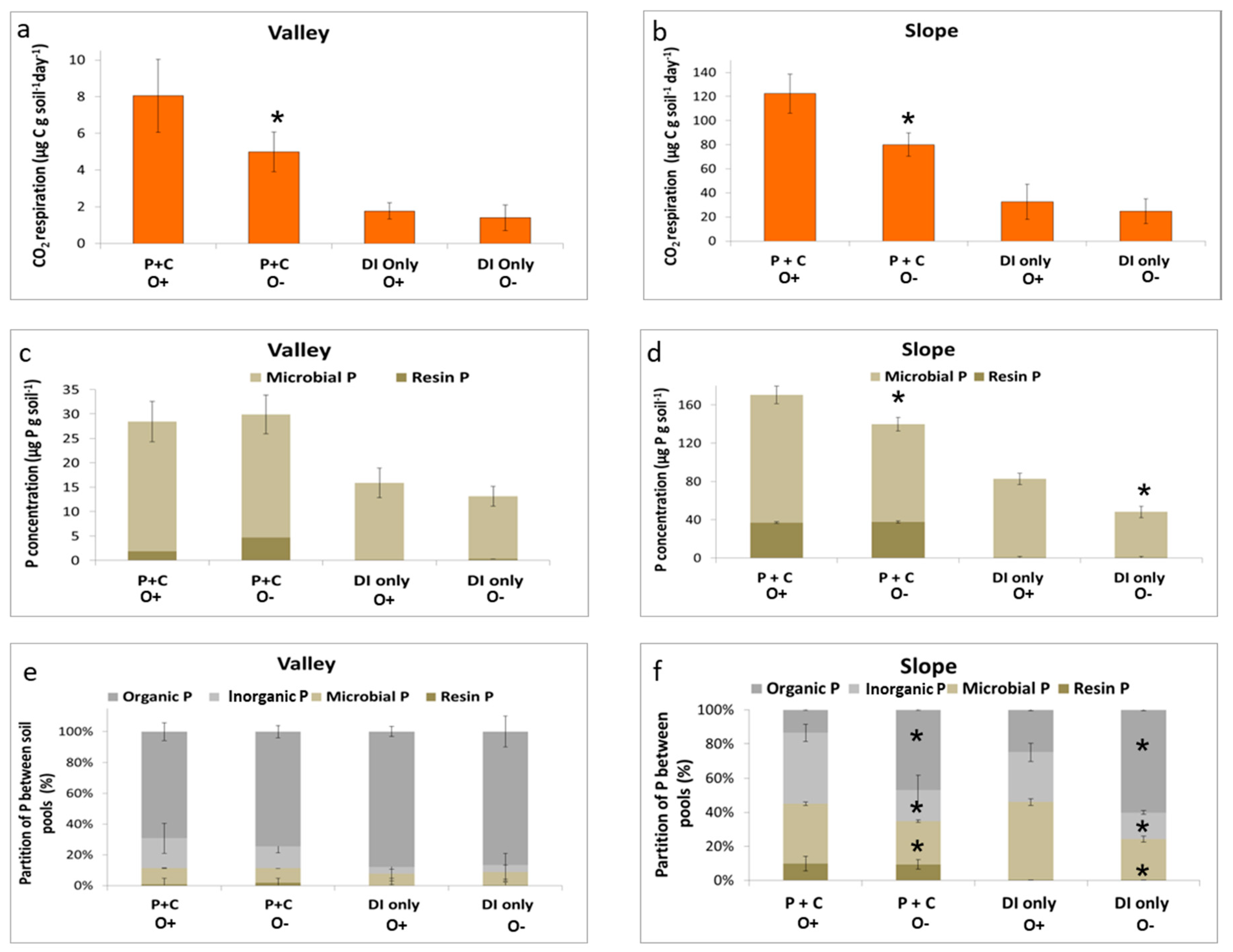 Soil Systems Free FullText Soil Oxygen Limits