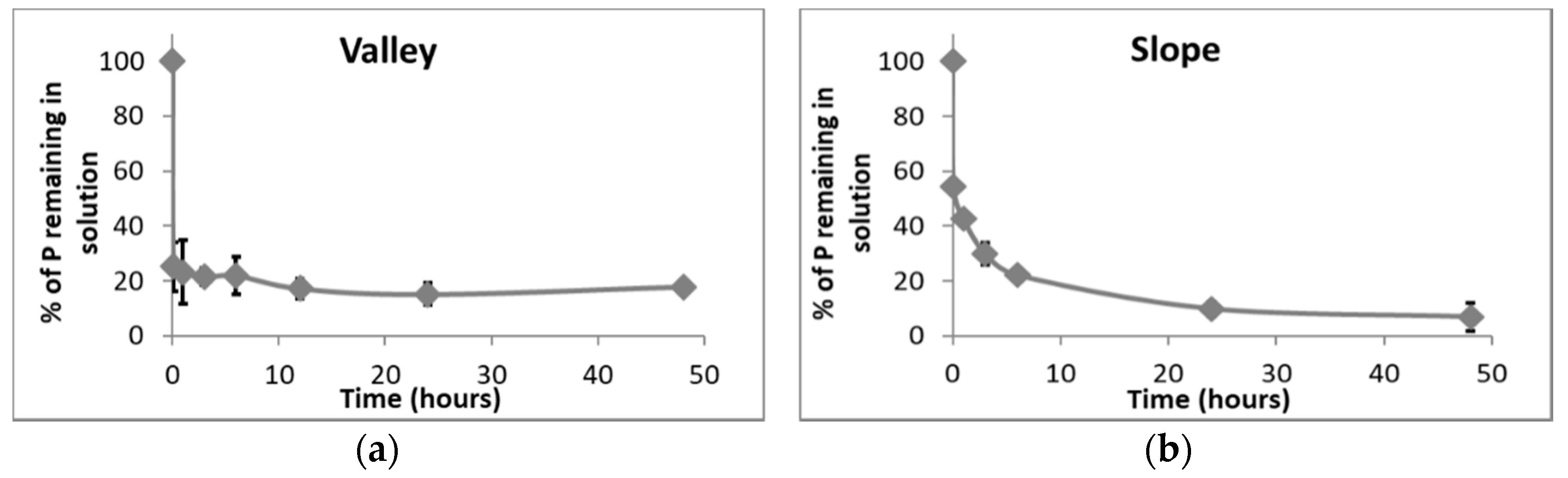 Soil Systems Free FullText Soil Oxygen Limits