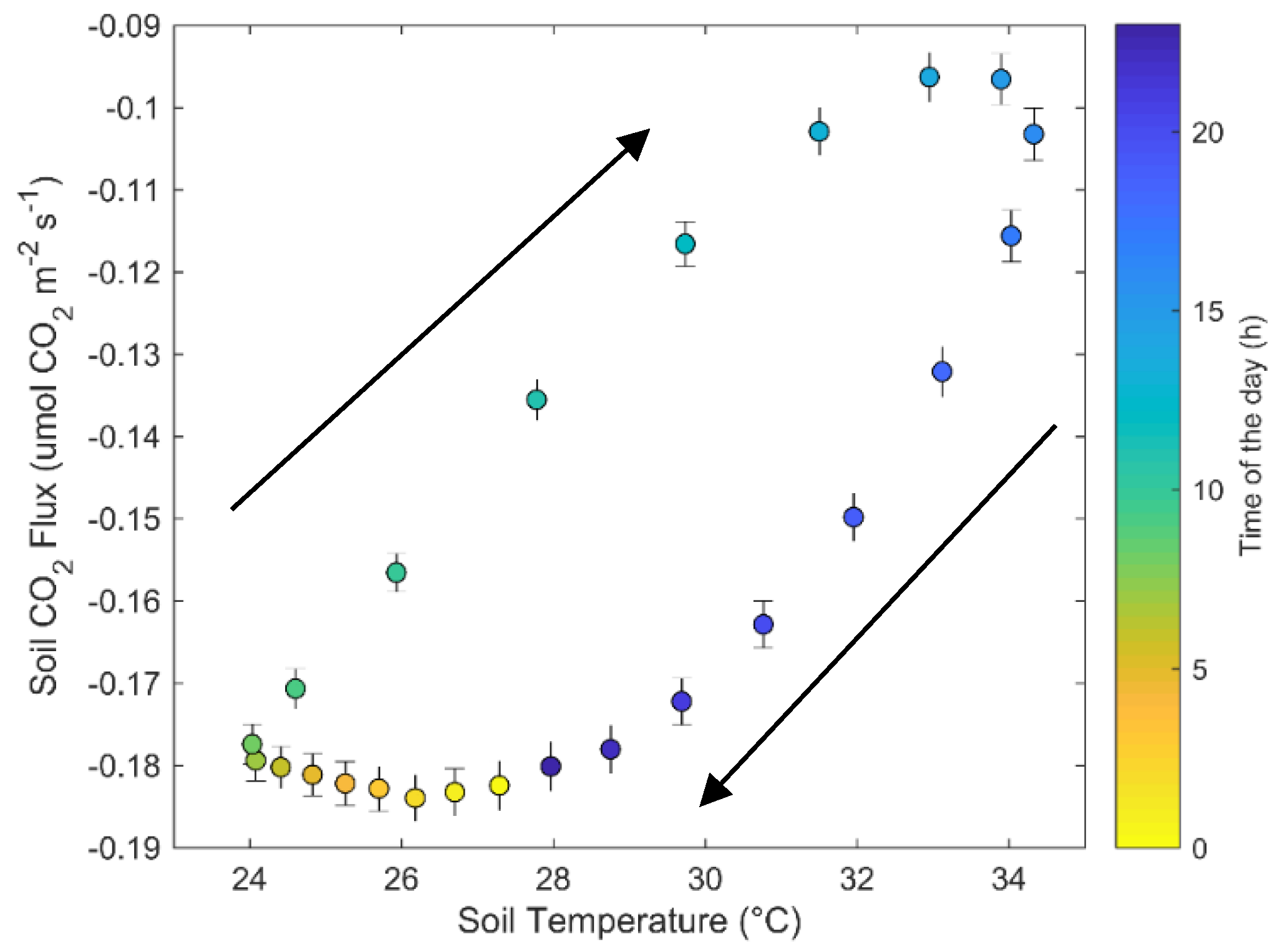 Soilsystems 03 00010 g008
