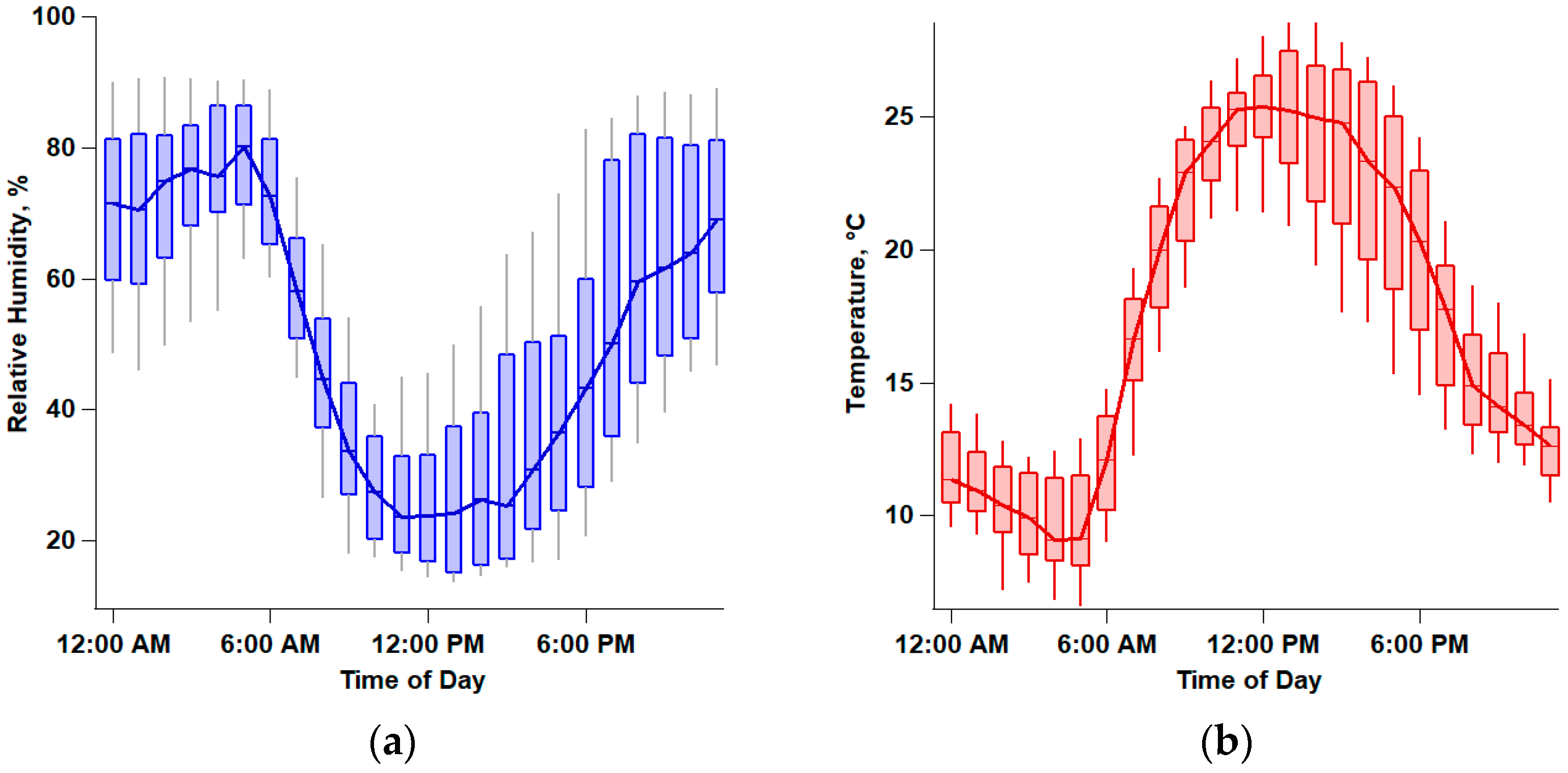 Soilsystems 03 00015 g003a Soilsystems 03 00015 g003a