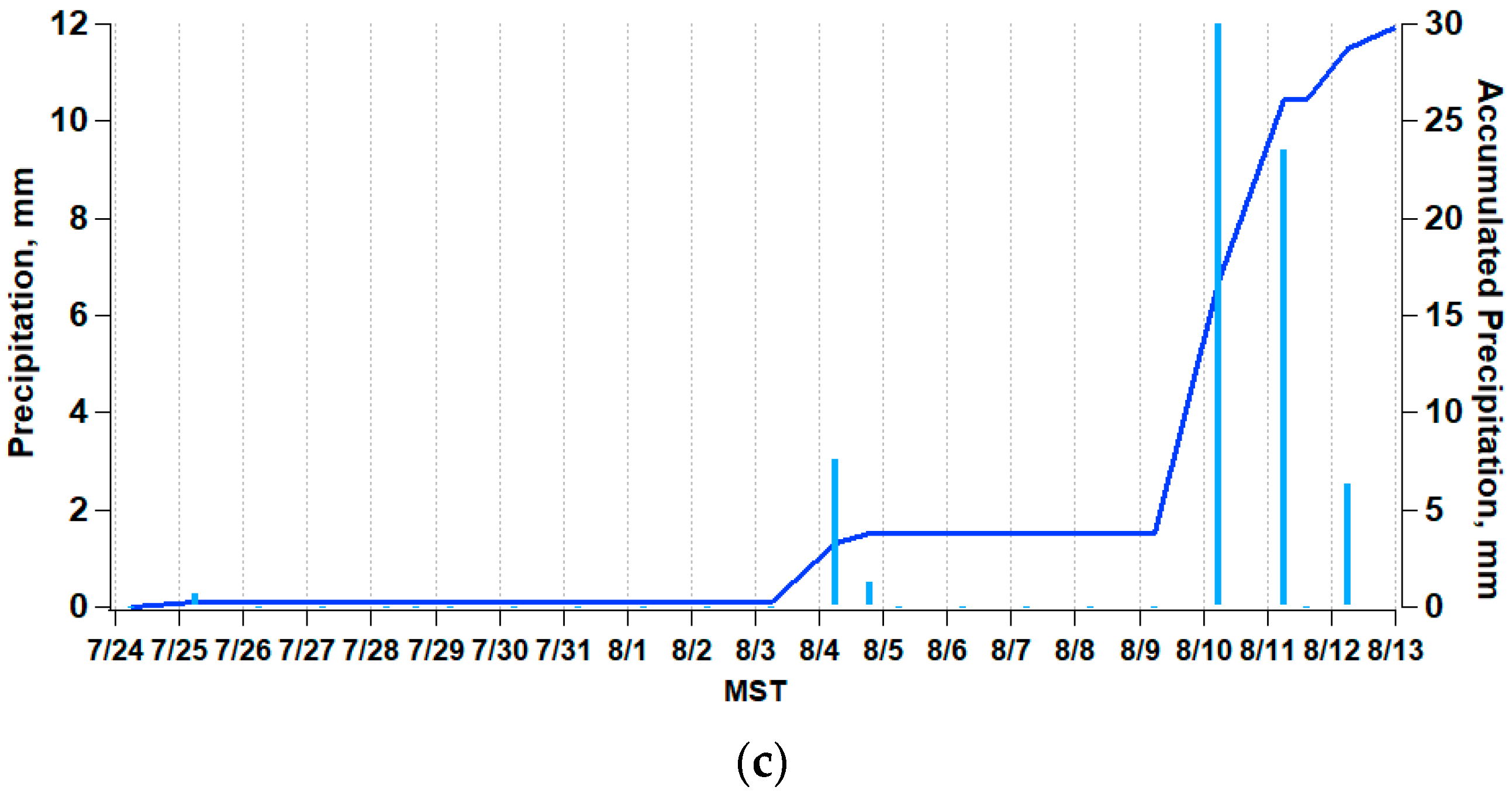 Soilsystems 03 00015 g003b Soilsystems 03 00015 g003b