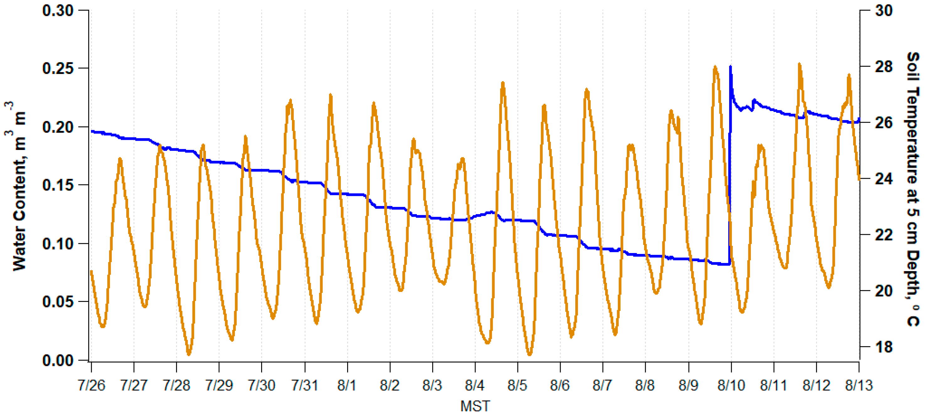 Soilsystems 03 00015 g004 Soilsystems 03 00015 g004