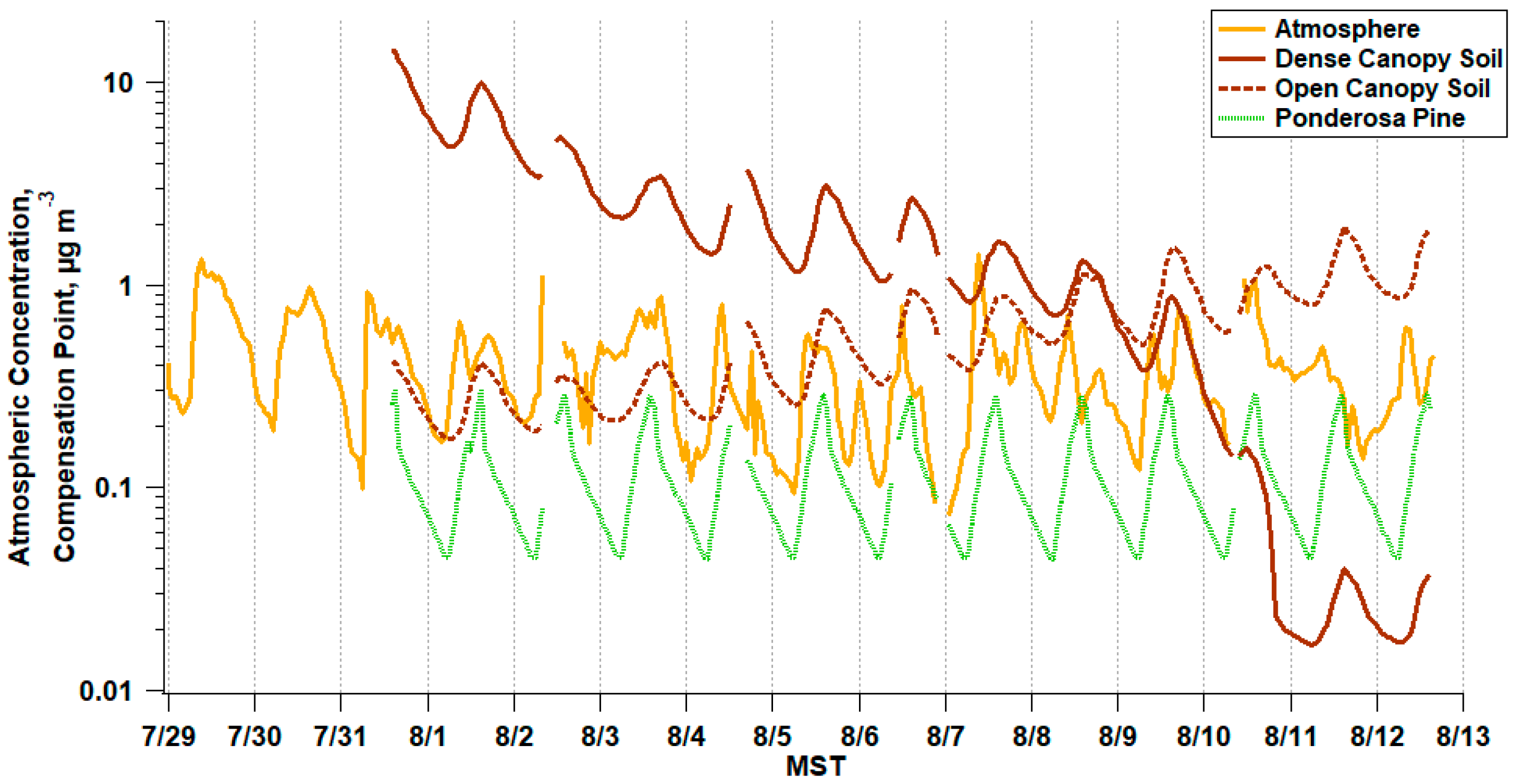 Soilsystems 03 00015 g005 Soilsystems 03 00015 g005