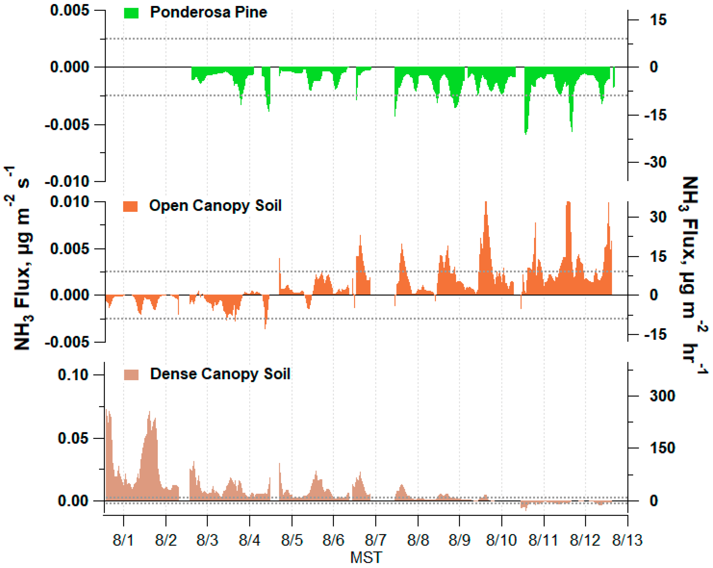 Soilsystems 03 00015 g006 Soilsystems 03 00015 g006