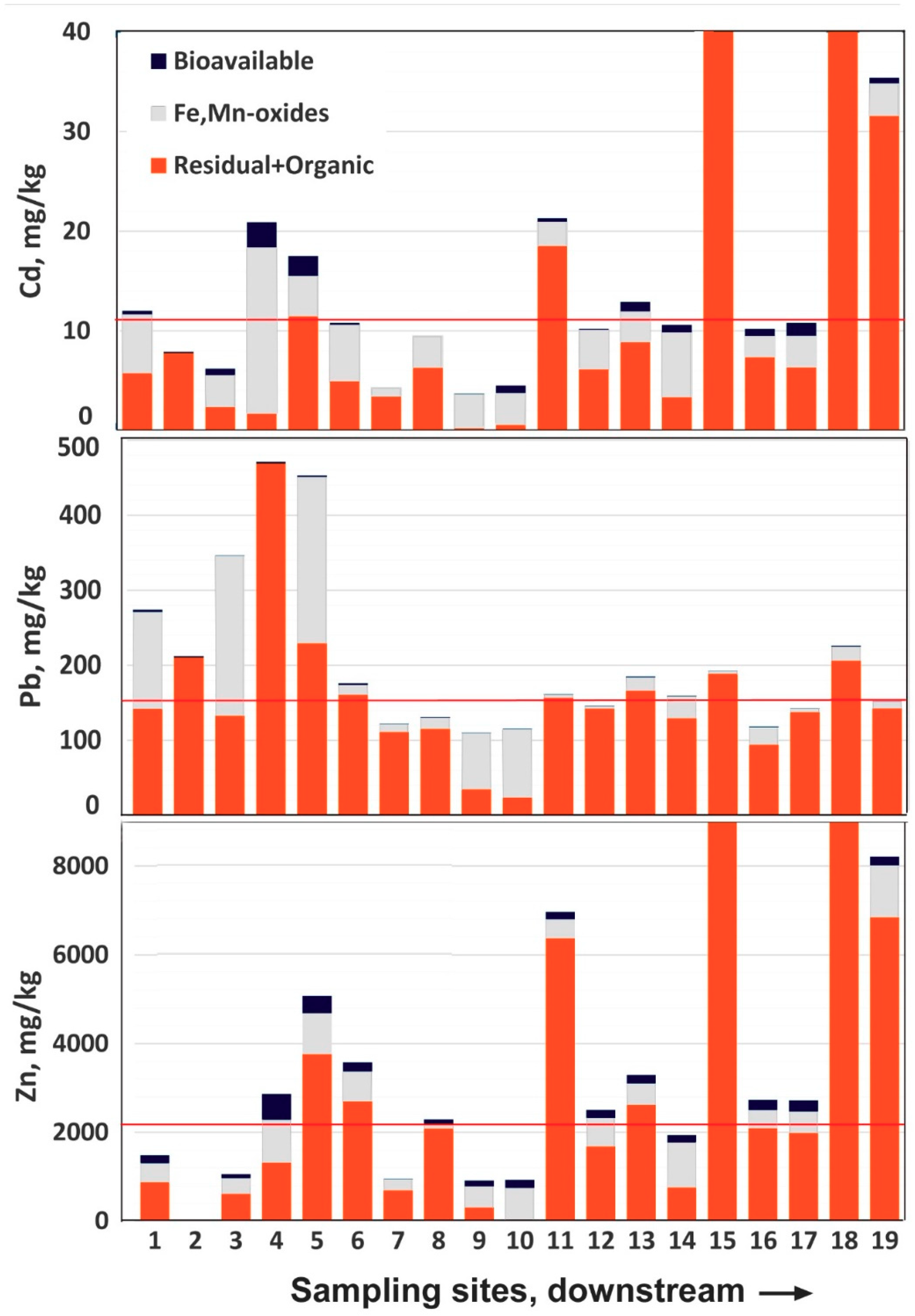Soilsystems 03 00022 g004 Soilsystems 03 00022 g004