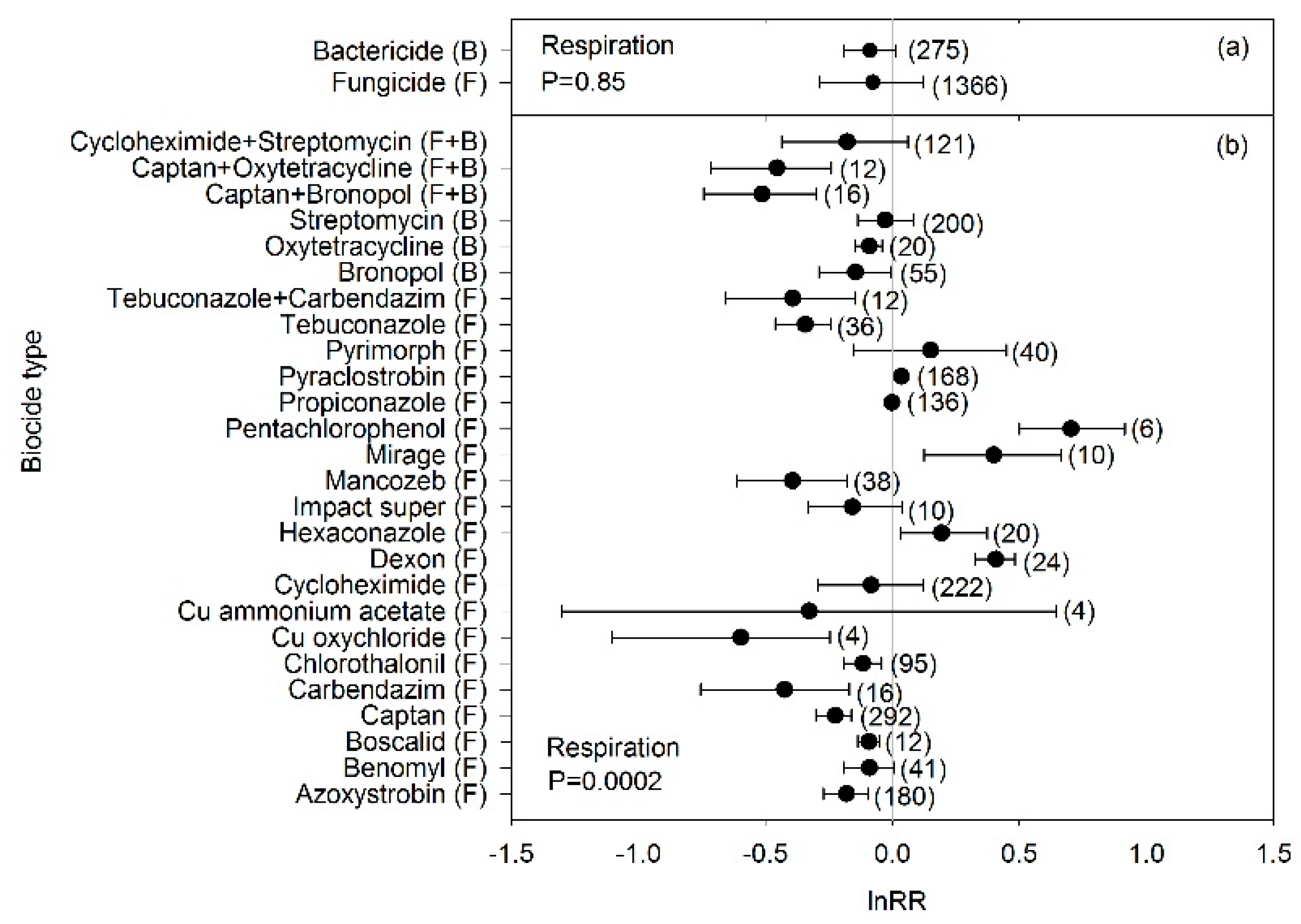 Soilsystems 03 00023 g002 Soilsystems 03 00023 g002