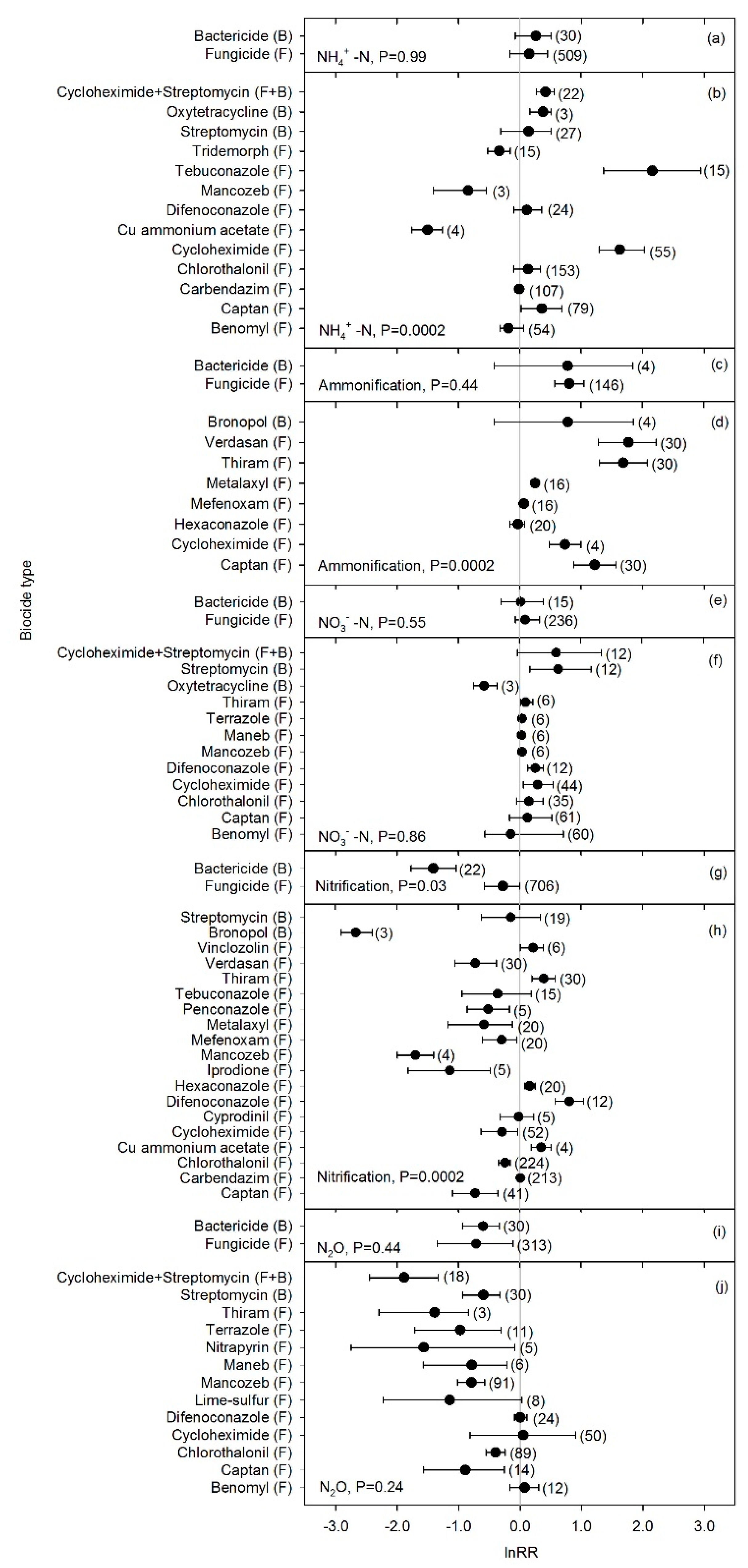 Soilsystems 03 00023 g003 Soilsystems 03 00023 g003