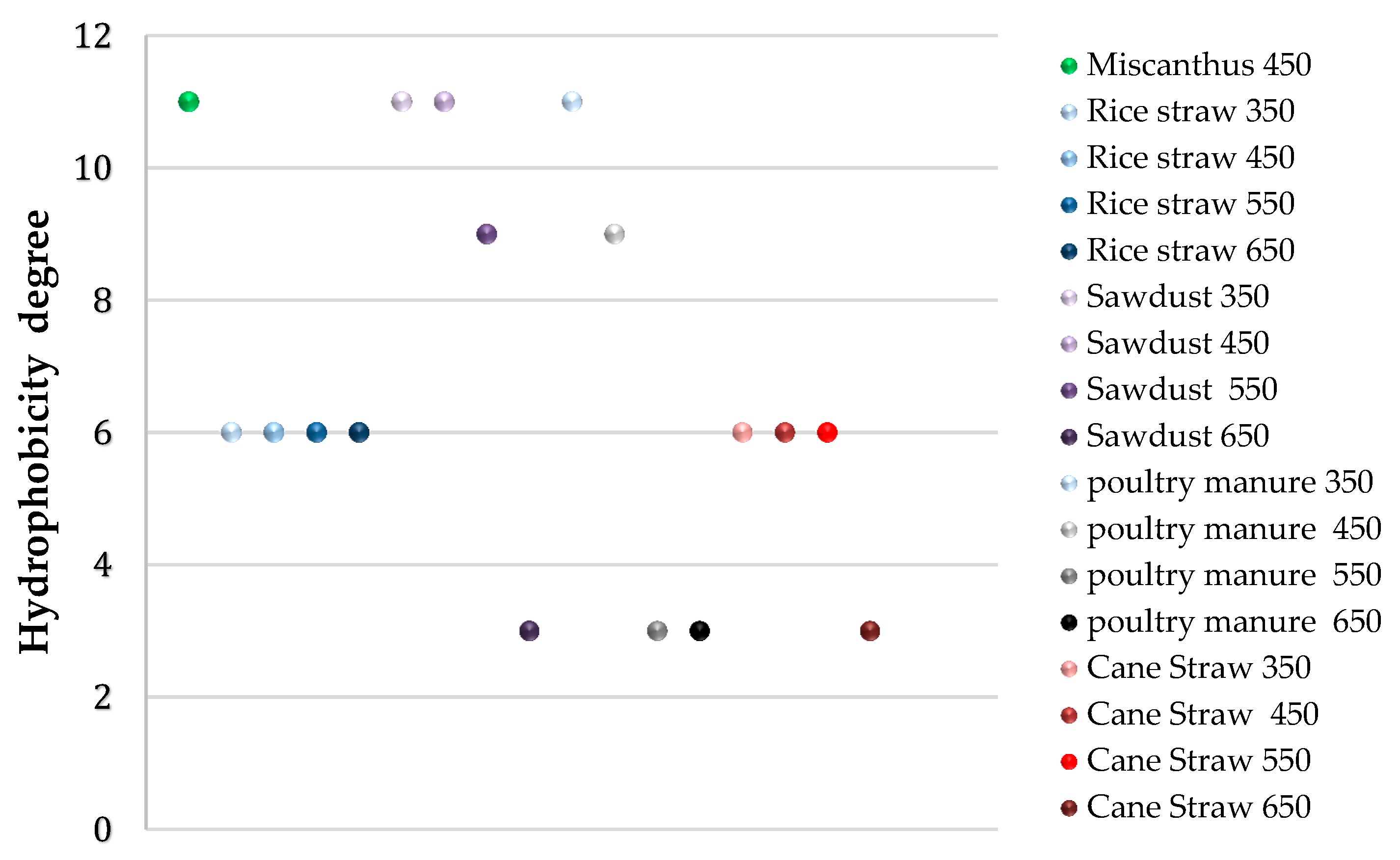 Soilsystems 03 00024 g002