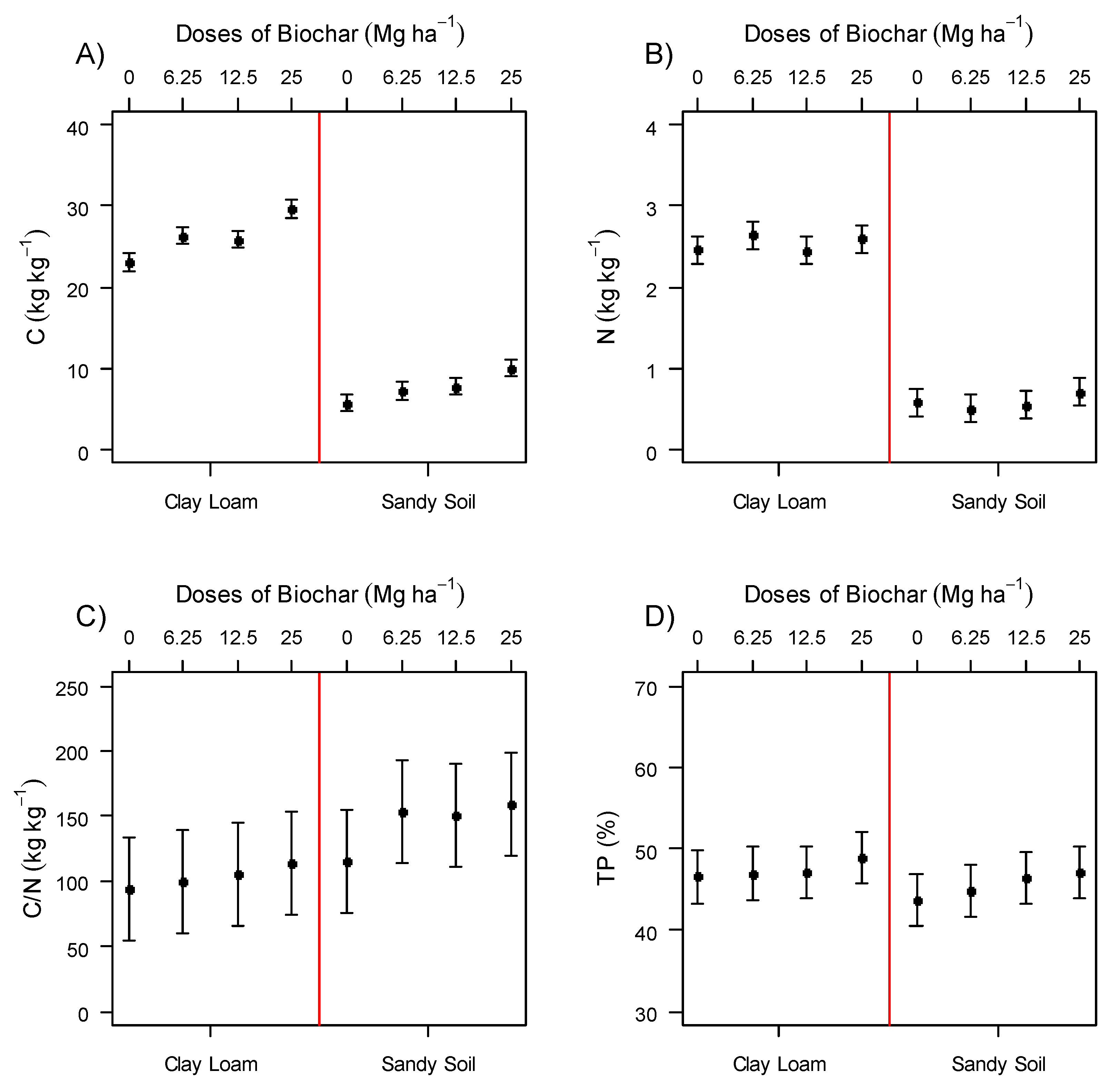 Soilsystems 03 00024 g003a