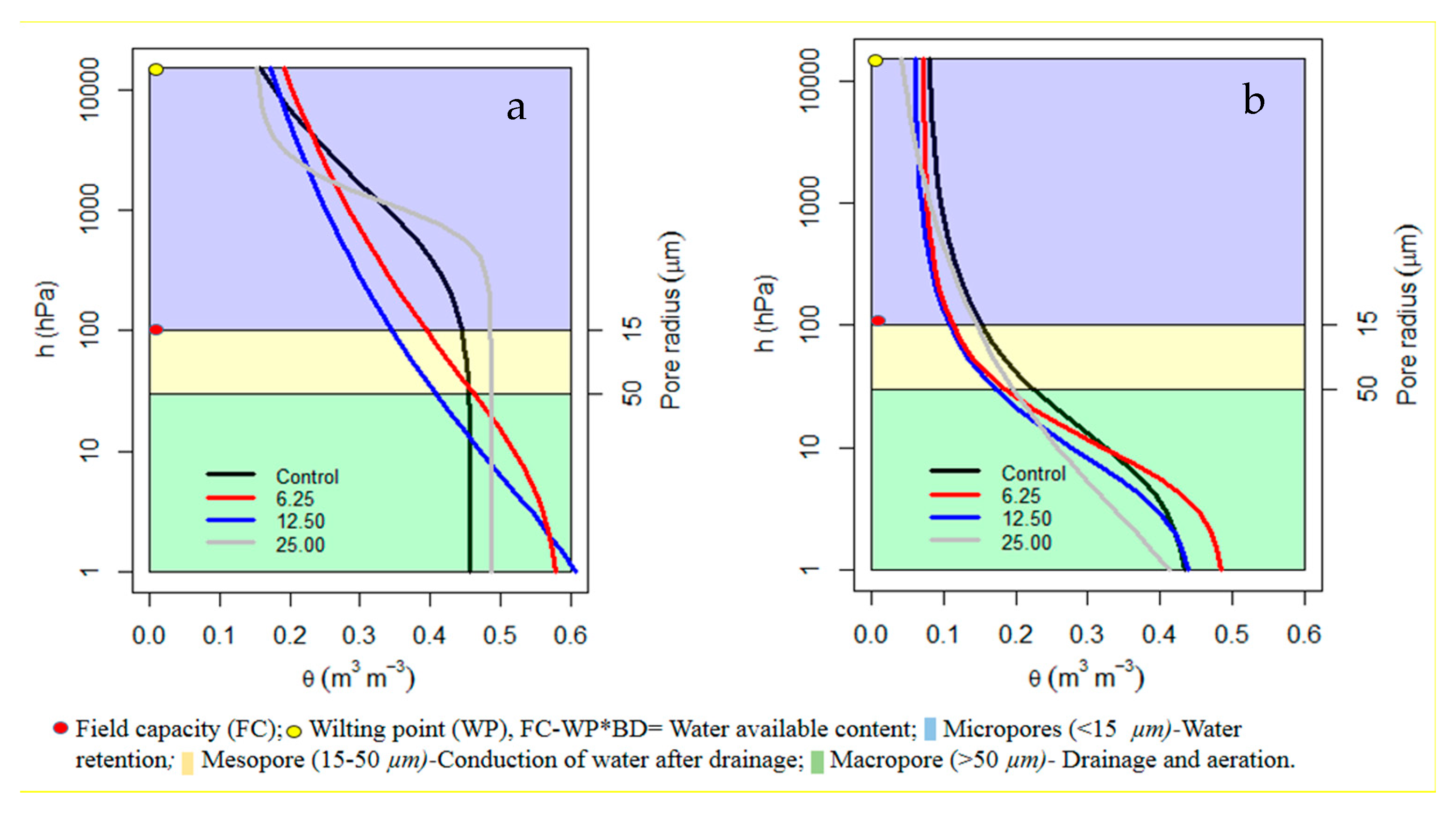 Soilsystems 03 00024 g004
