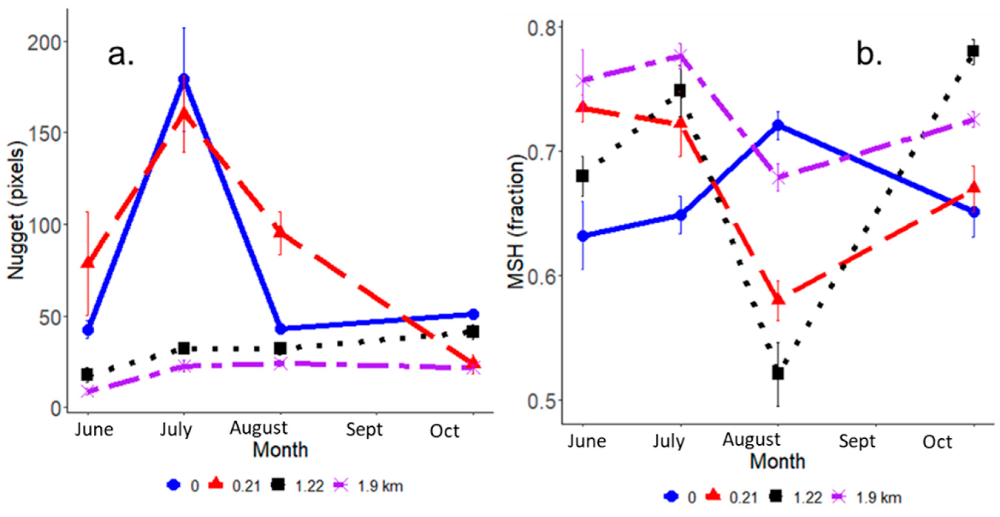 Soilsystems 03 00025 g006 Soilsystems 03 00025 g006