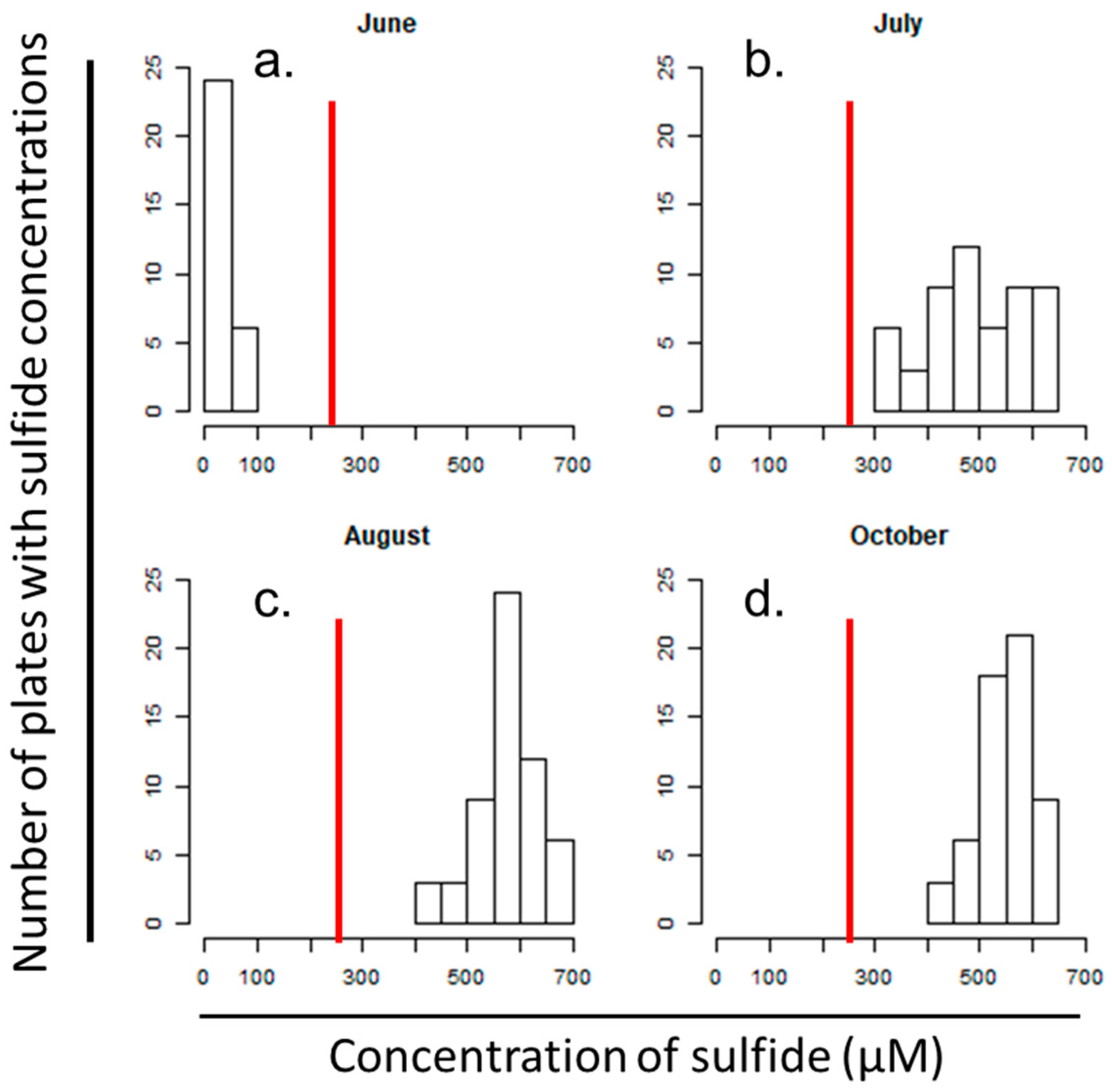 Soilsystems 03 00025 g007 Soilsystems 03 00025 g007