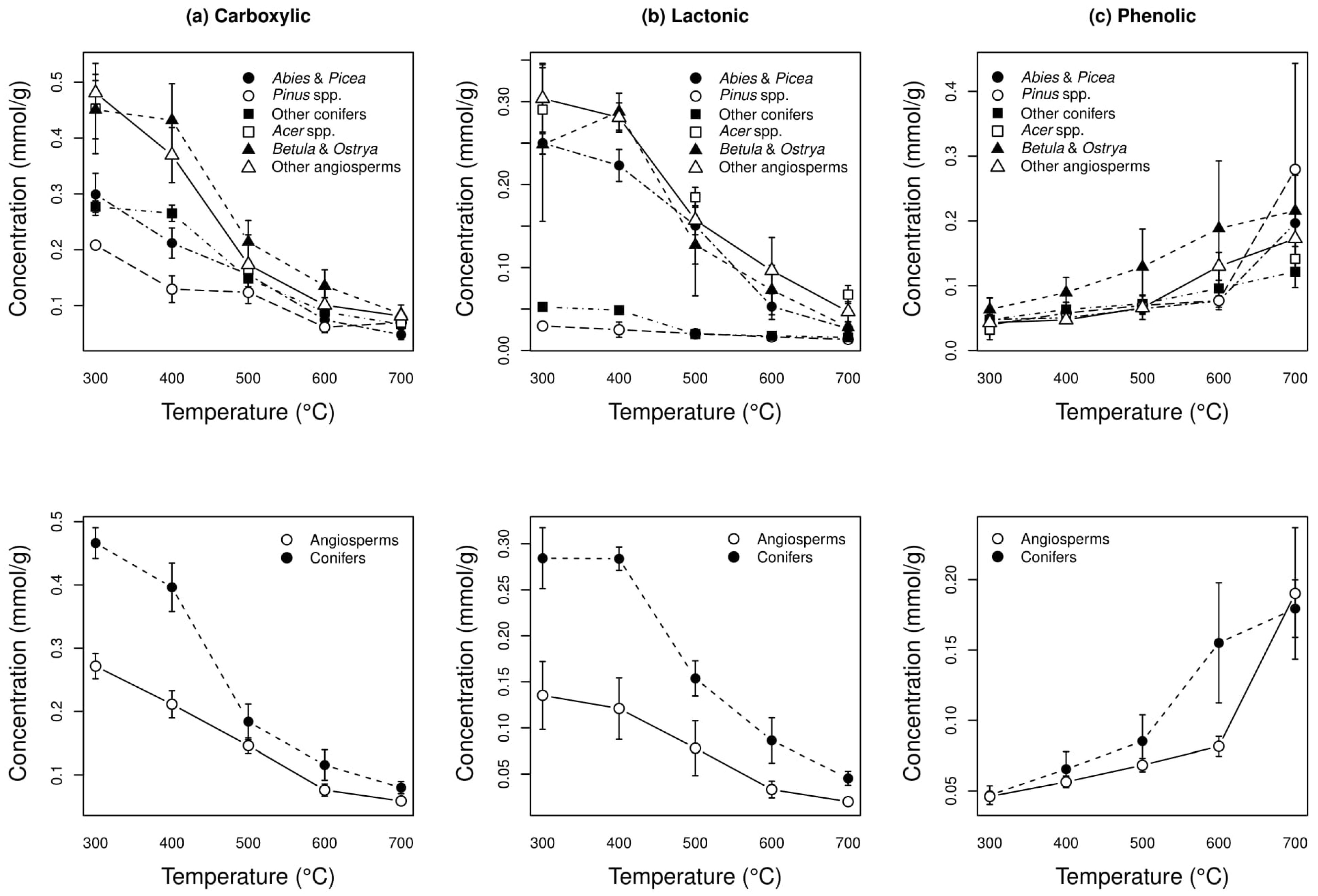 Soilsystems 03 00026 g003
