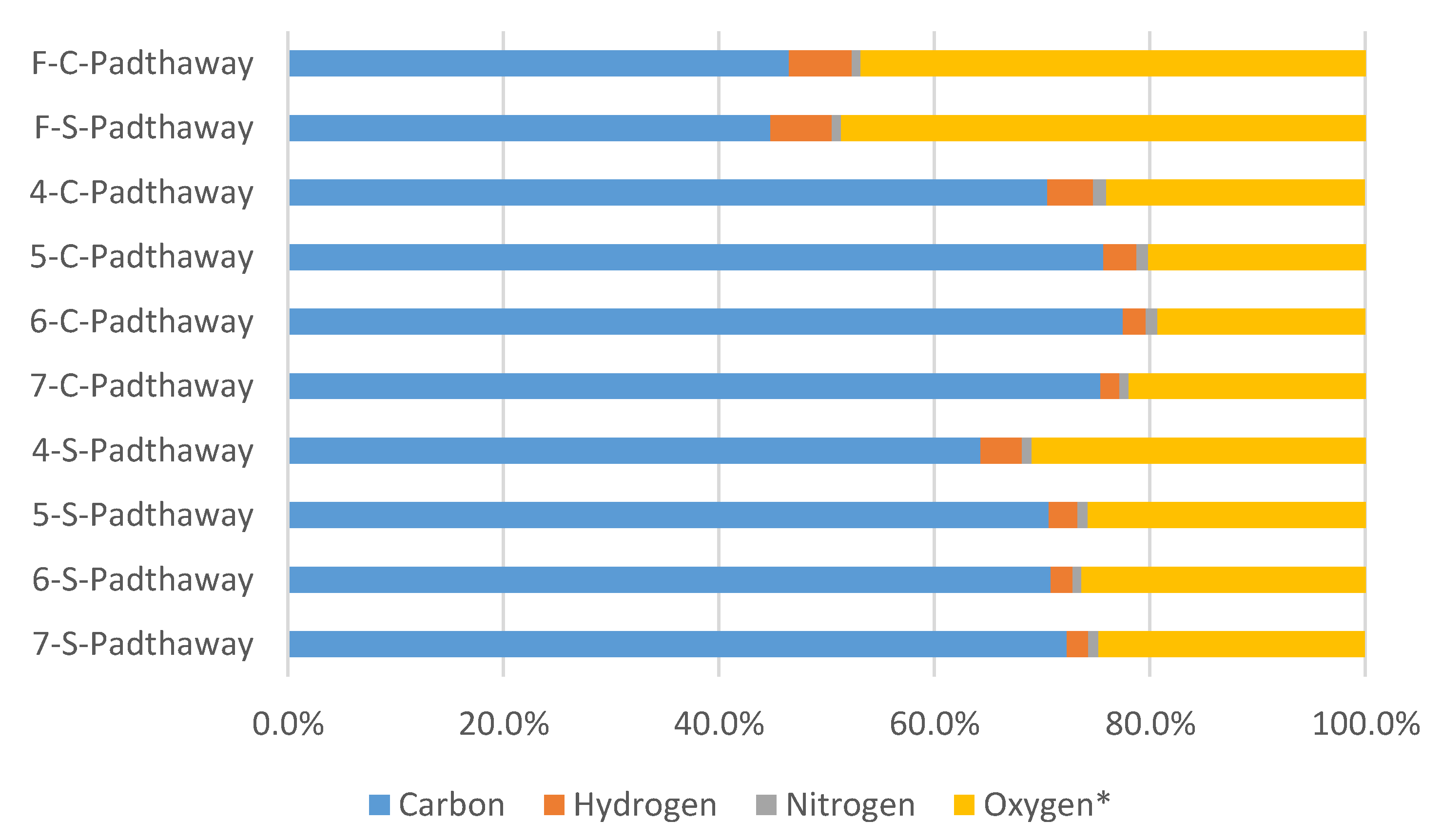 Soilsystems 03 00027 g001 Soilsystems 03 00027 g001