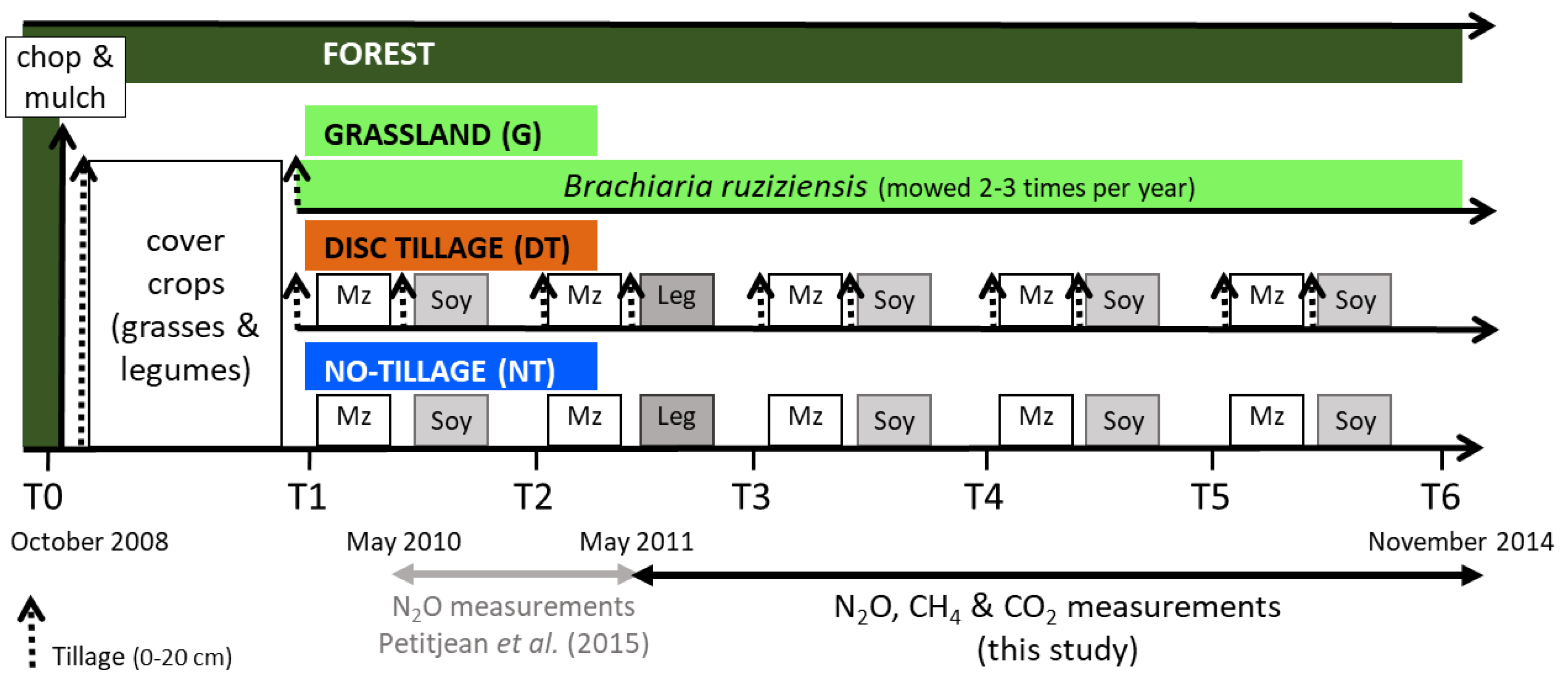 Soilsystems 03 00029 g001 Soilsystems 03 00029 g001