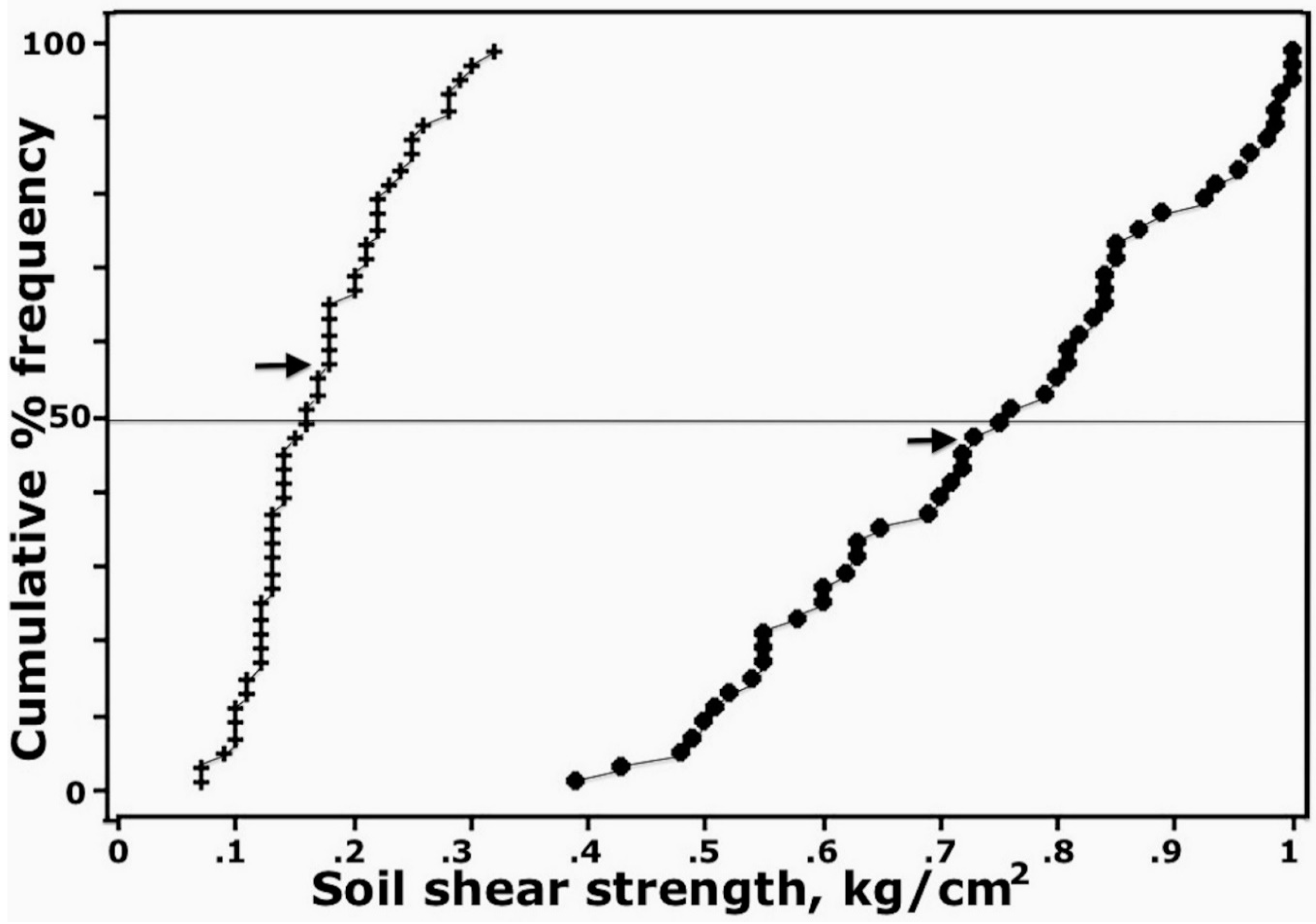 Soilsystems 03 00031 g006