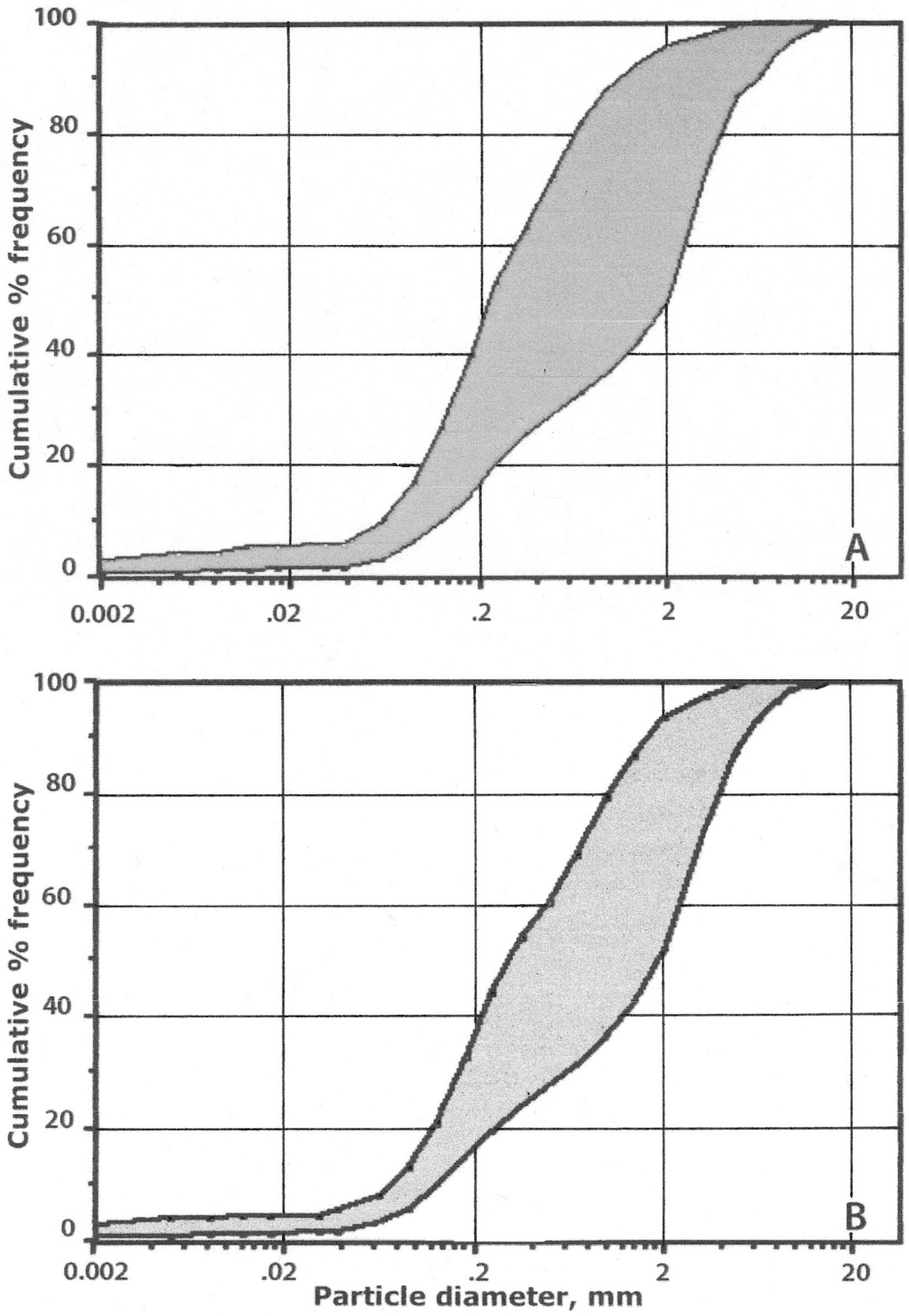Soilsystems 03 00031 g007