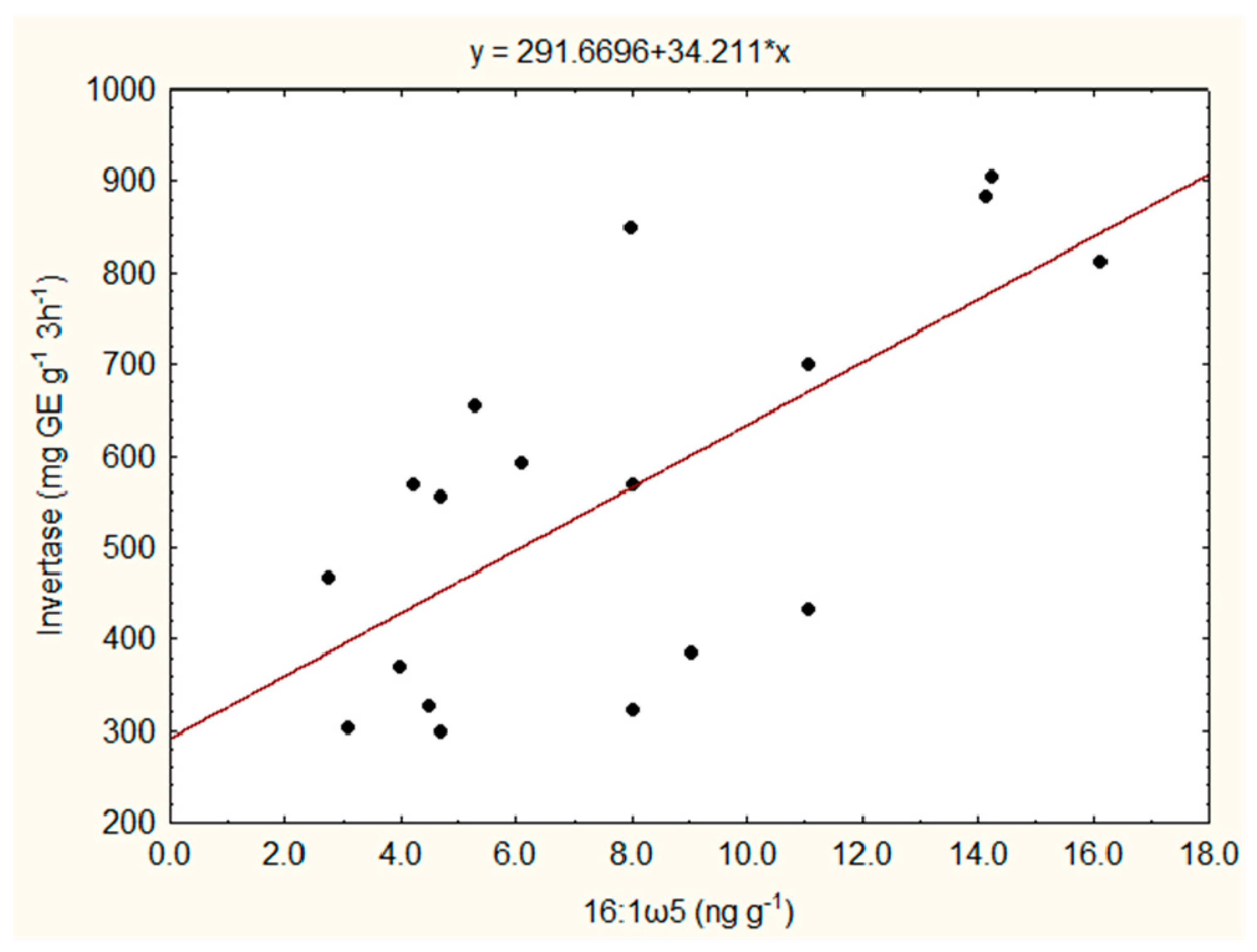 Soilsystems 03 00032 g002