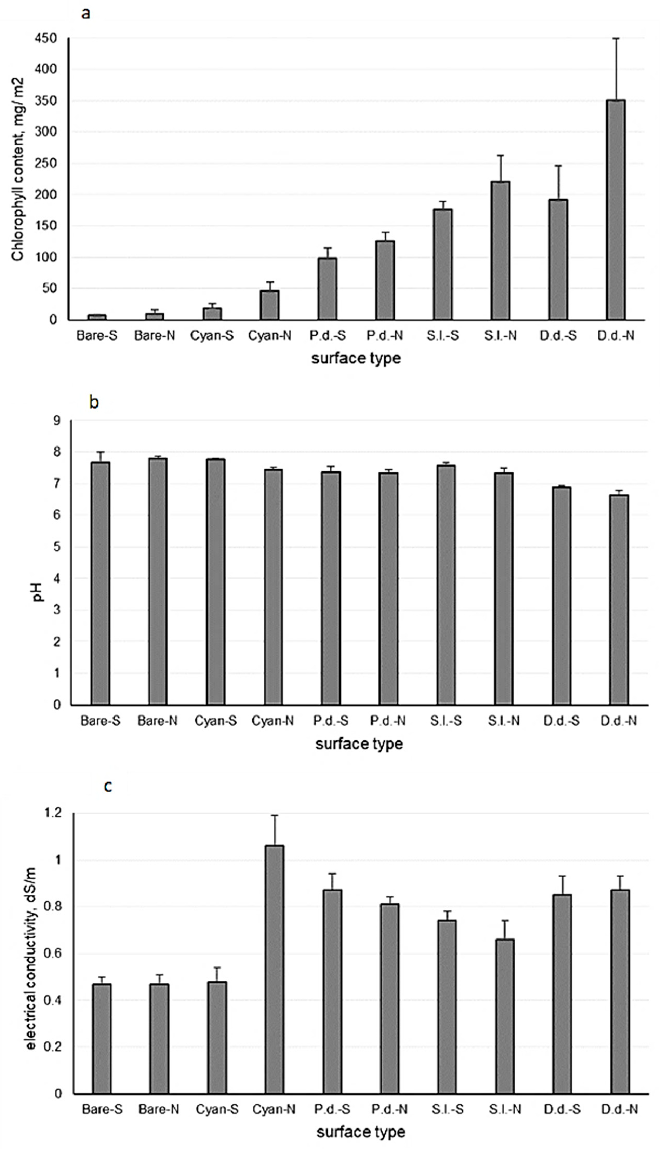 Soilsystems 03 00036 g003 Soilsystems 03 00036 g003