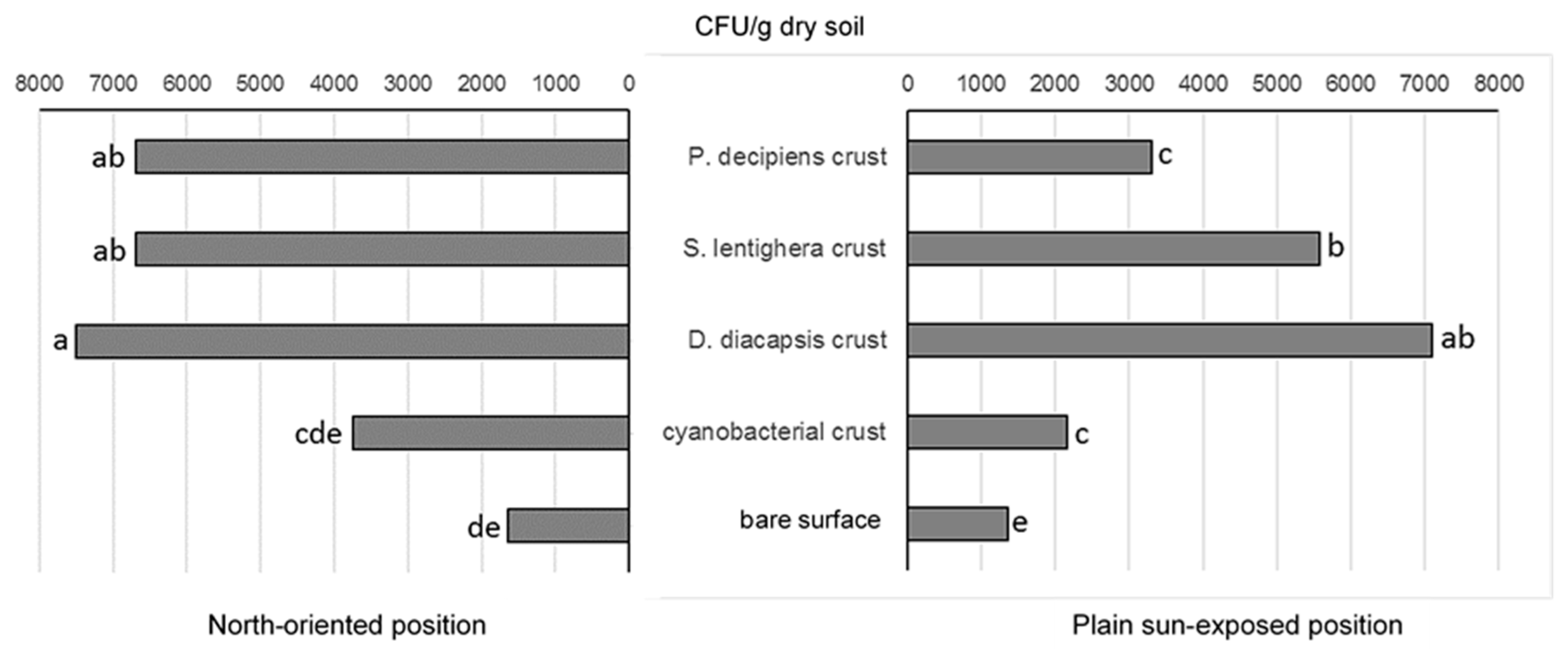 Soilsystems 03 00036 g004 Soilsystems 03 00036 g004