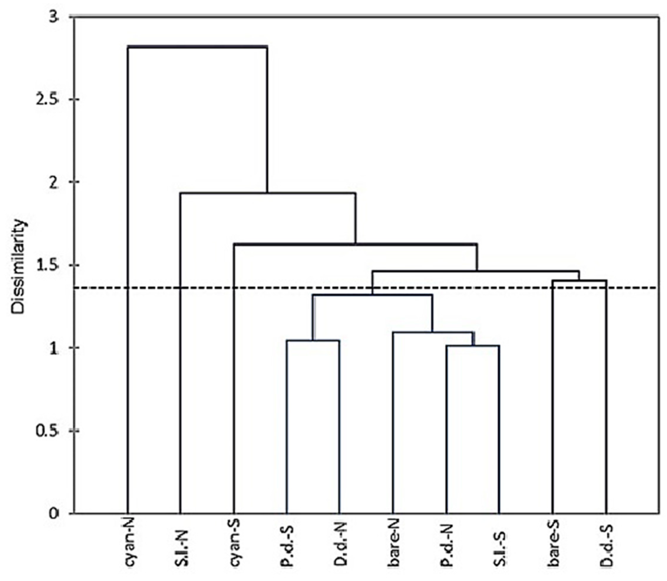 Soilsystems 03 00036 g005 Soilsystems 03 00036 g005