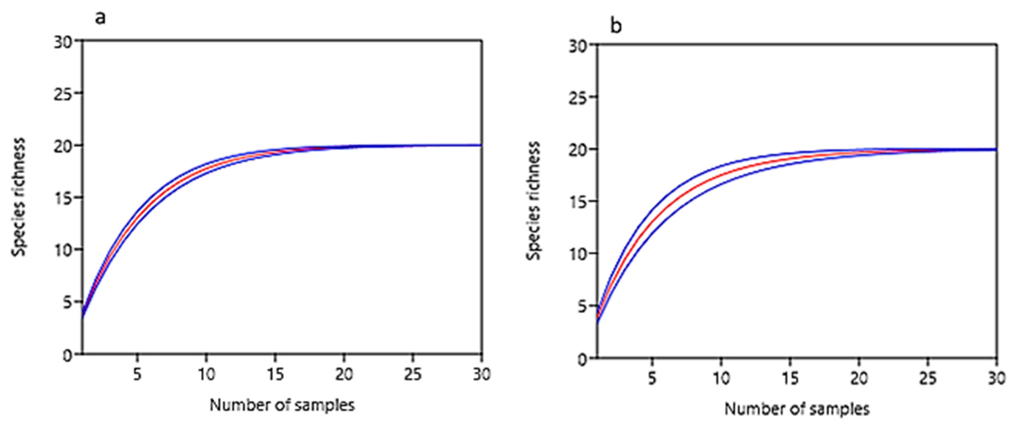 Soilsystems 03 00036 g006 Soilsystems 03 00036 g006