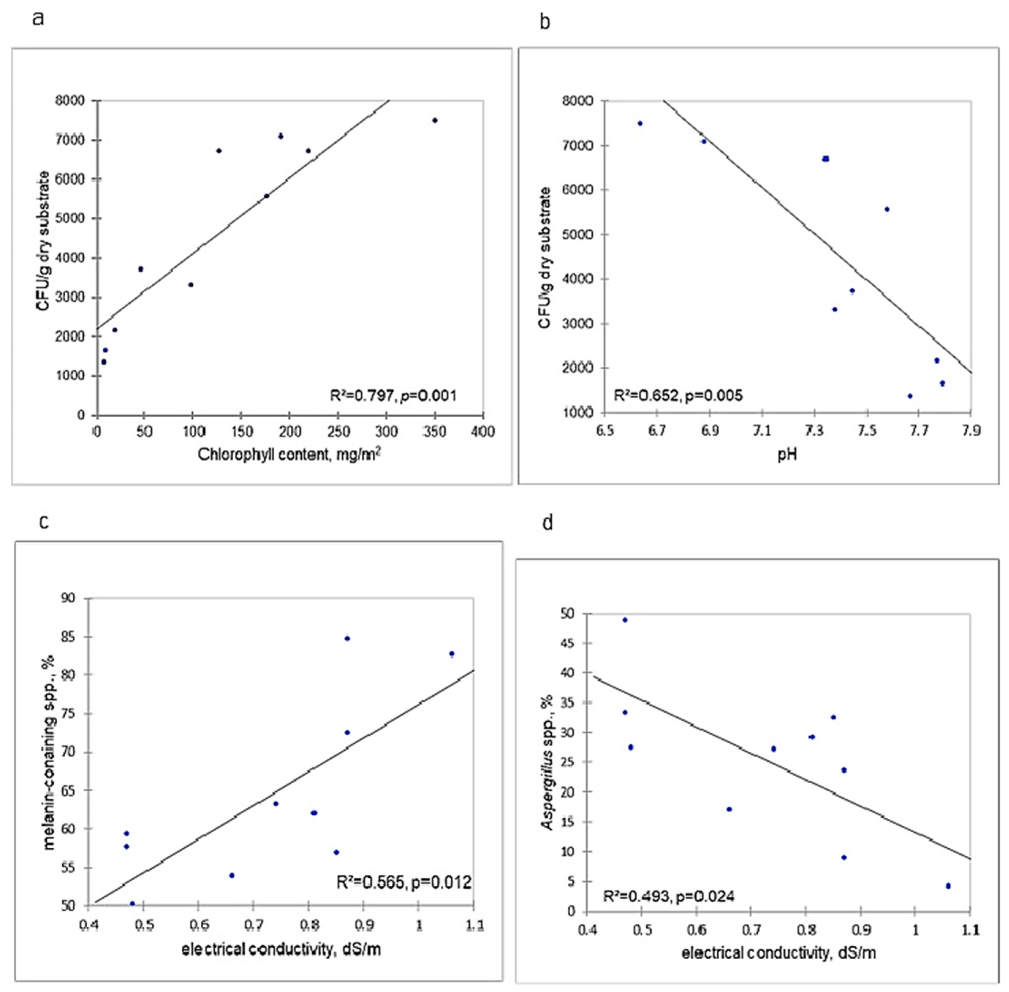 Soilsystems 03 00036 g008 Soilsystems 03 00036 g008