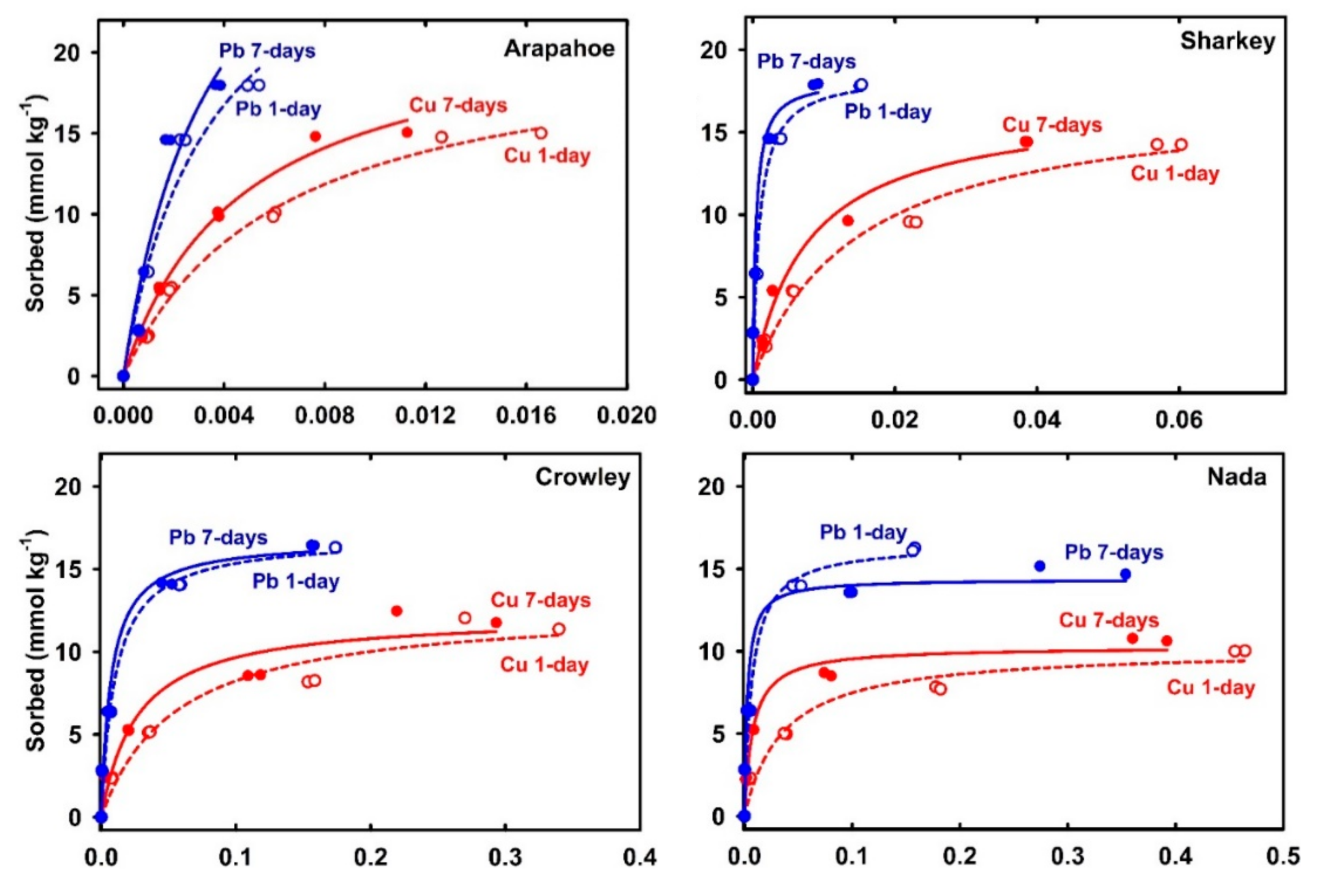Soilsystems 03 00038 g001a