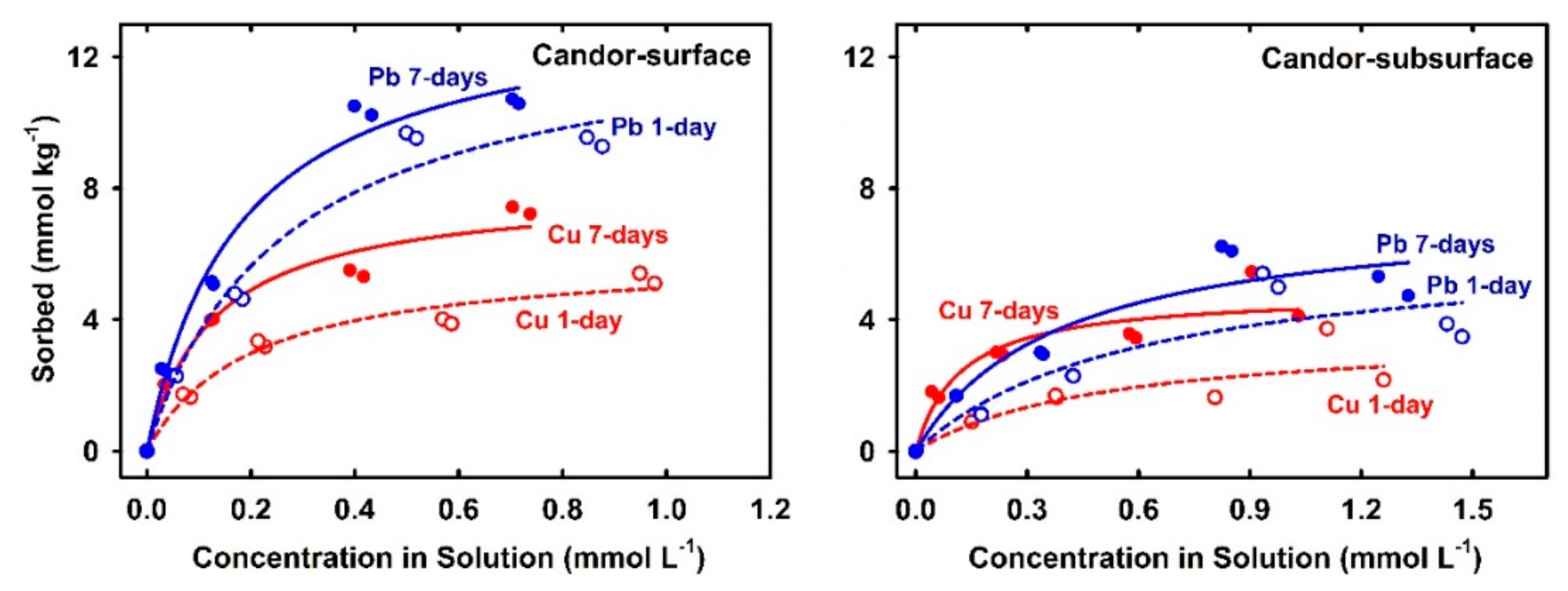Soilsystems 03 00038 g001b