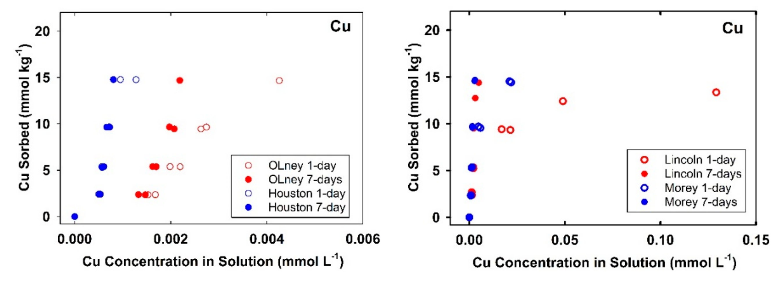 Soilsystems 03 00038 g002a