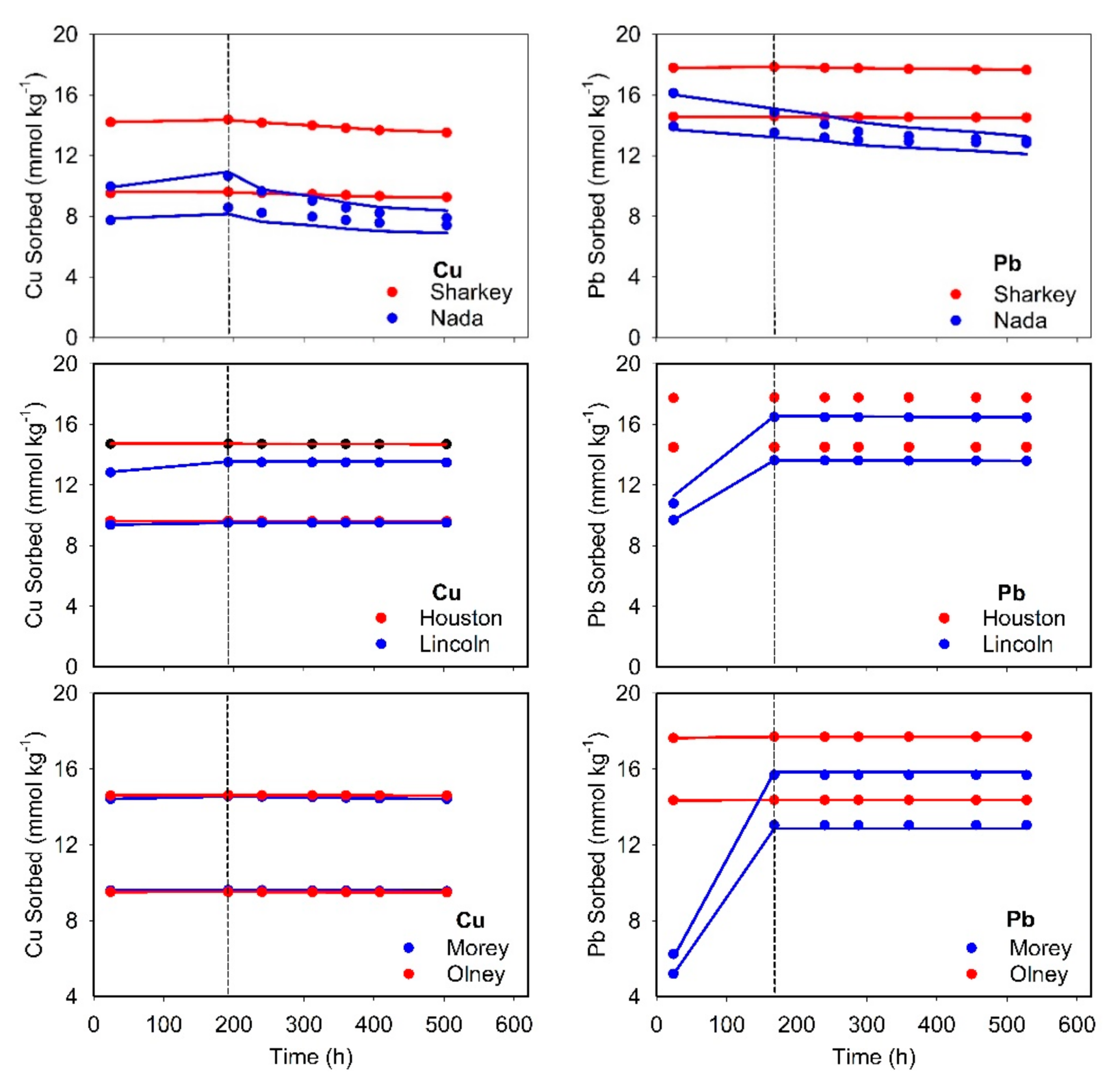 Soilsystems 03 00038 g003b