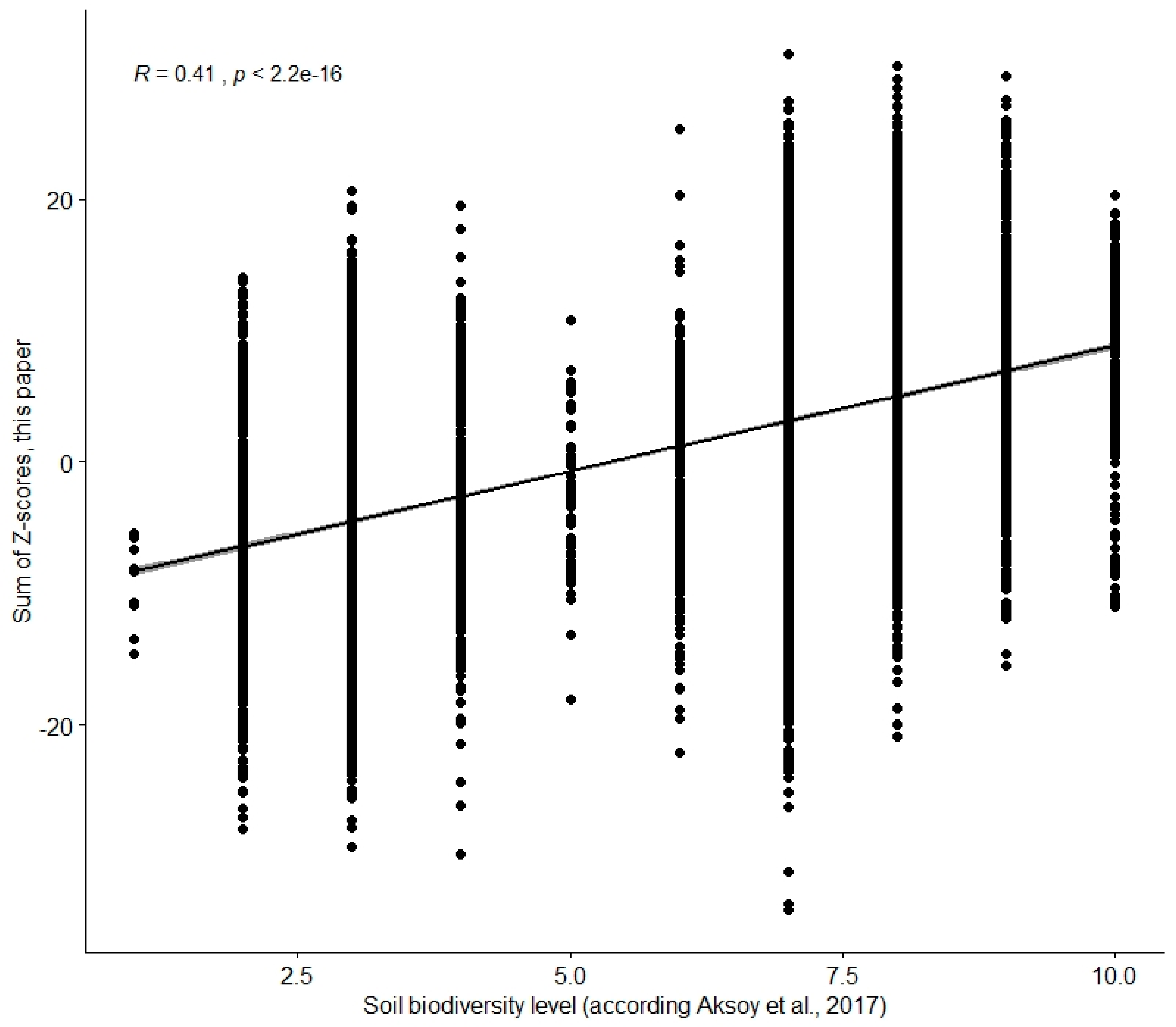Soilsystems 03 00039 g003 Soilsystems 03 00039 g003