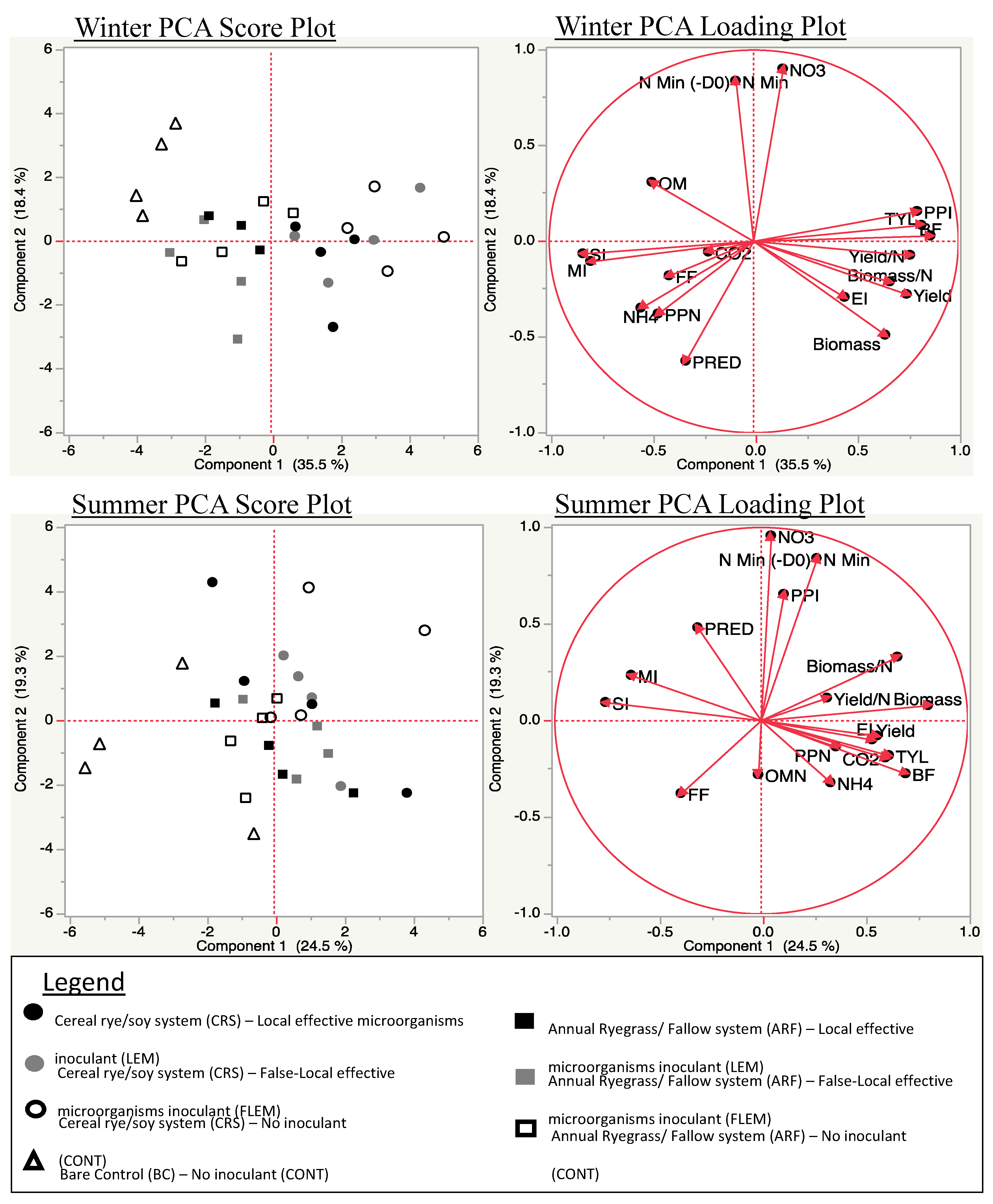 Soilsystems 03 00041 g004 Soilsystems 03 00041 g004