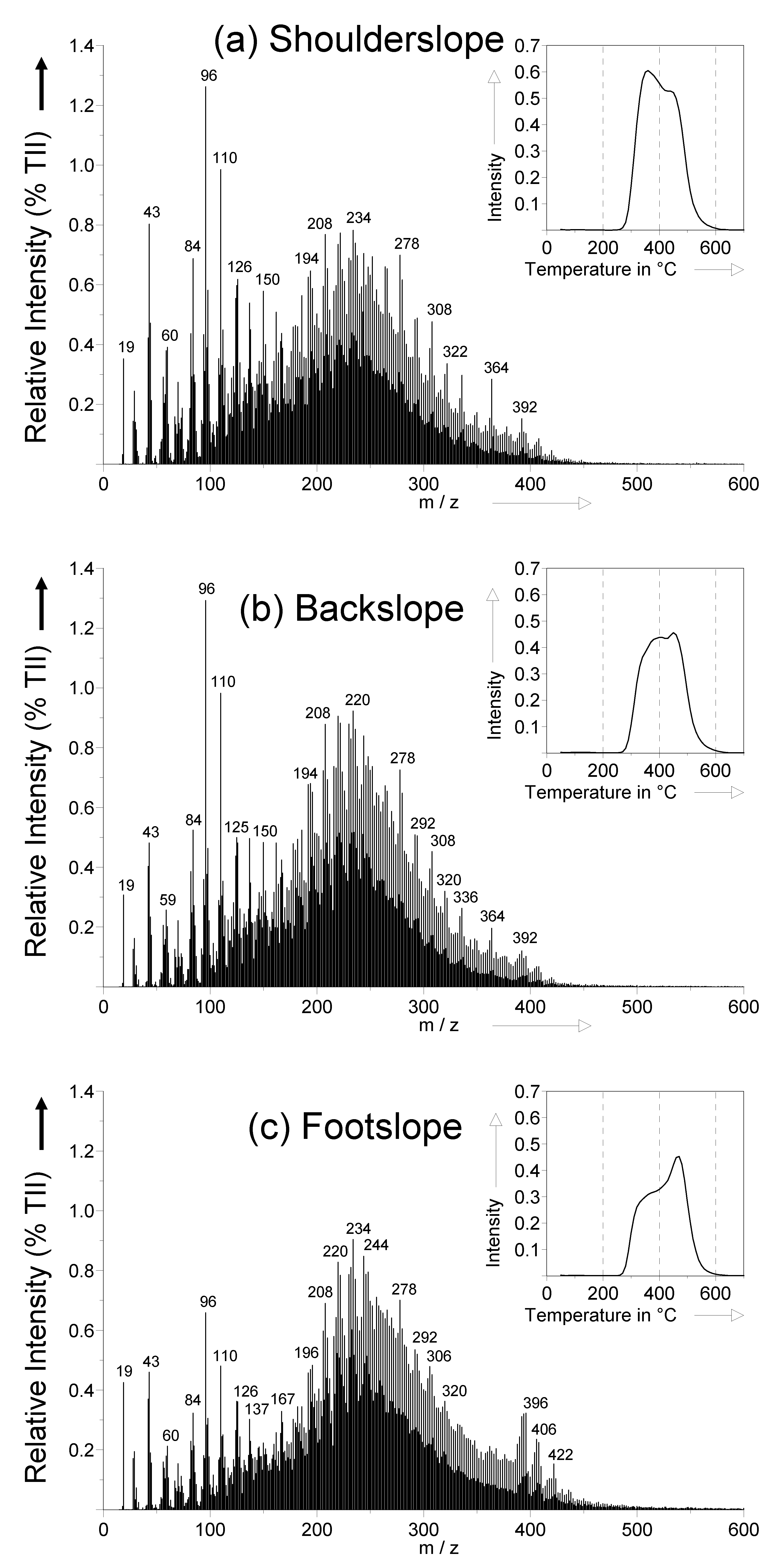 Soilsystems 03 00042 g002 550