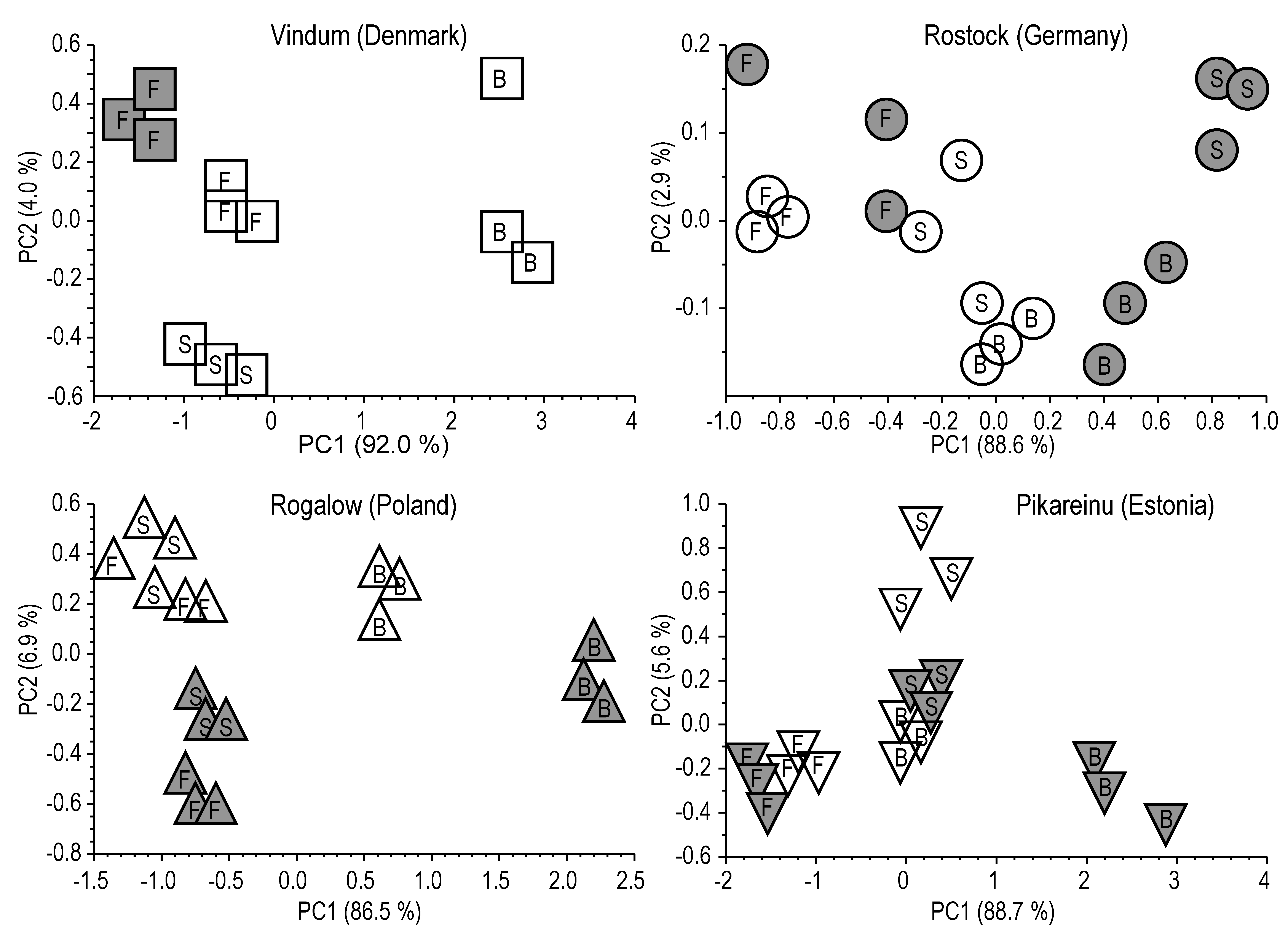 Soilsystems 03 00042 g004 550