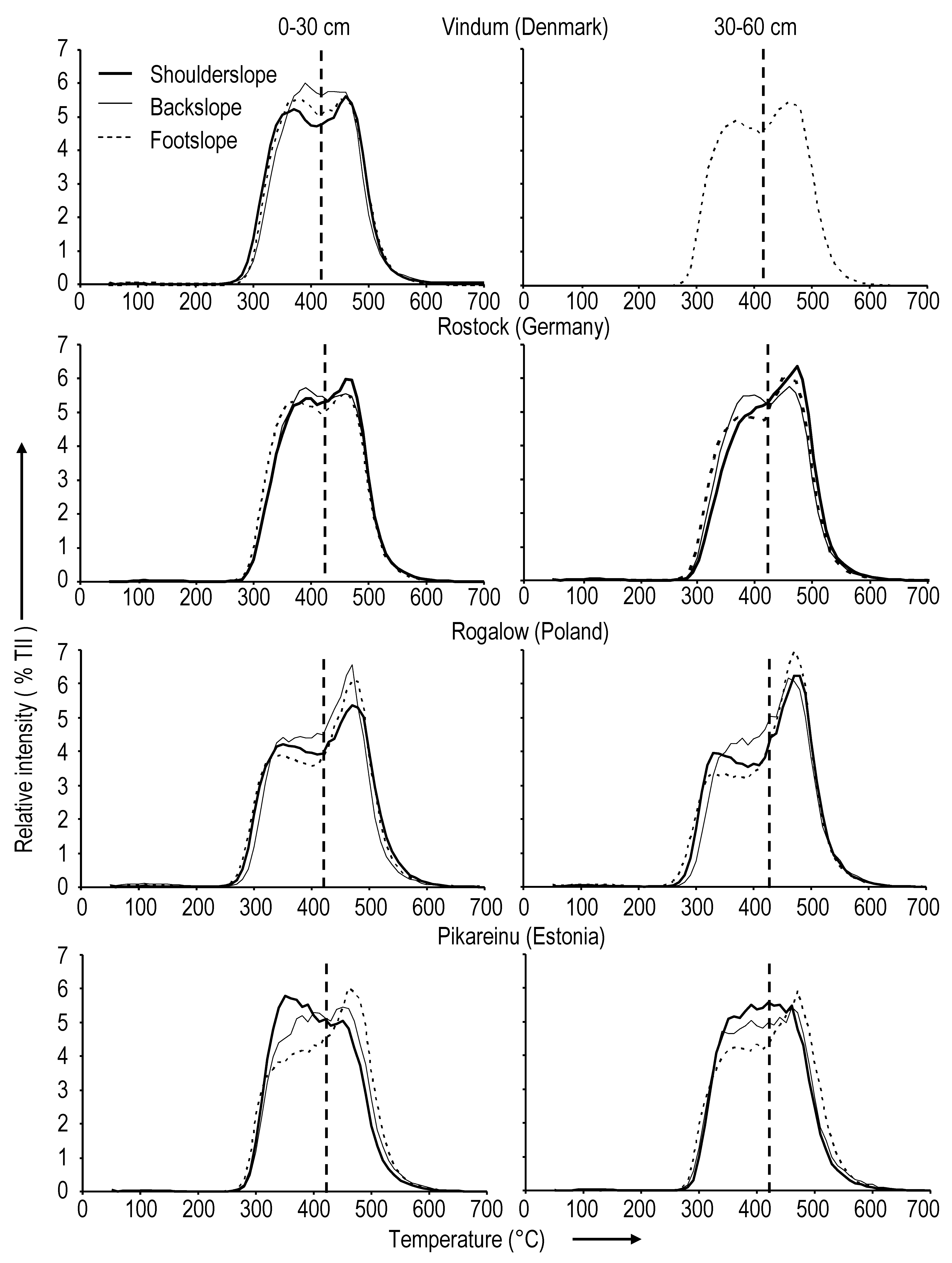 Soilsystems 03 00042 g005 550