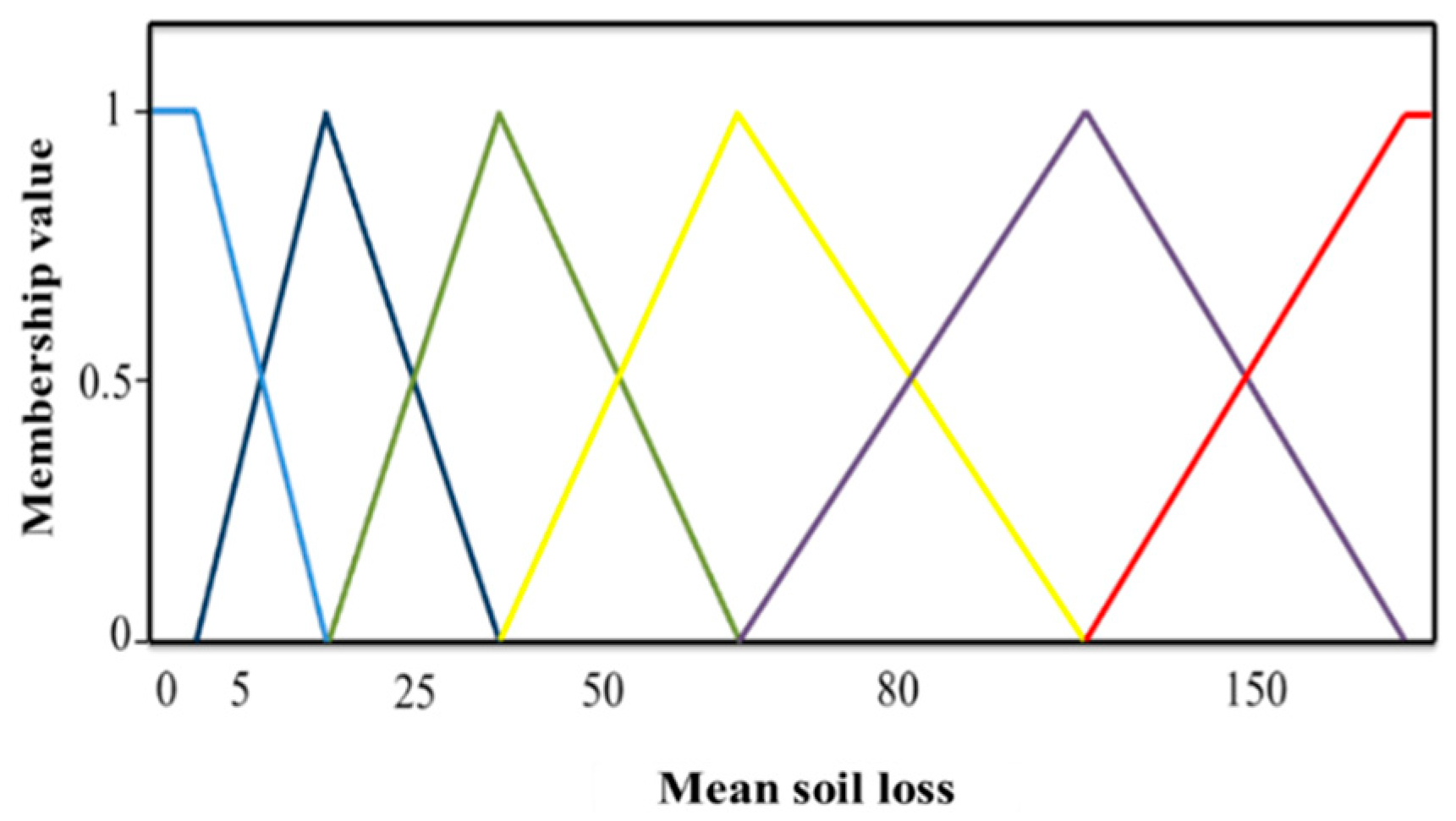 Soilsystems 03 00043 g003 Soilsystems 03 00043 g003