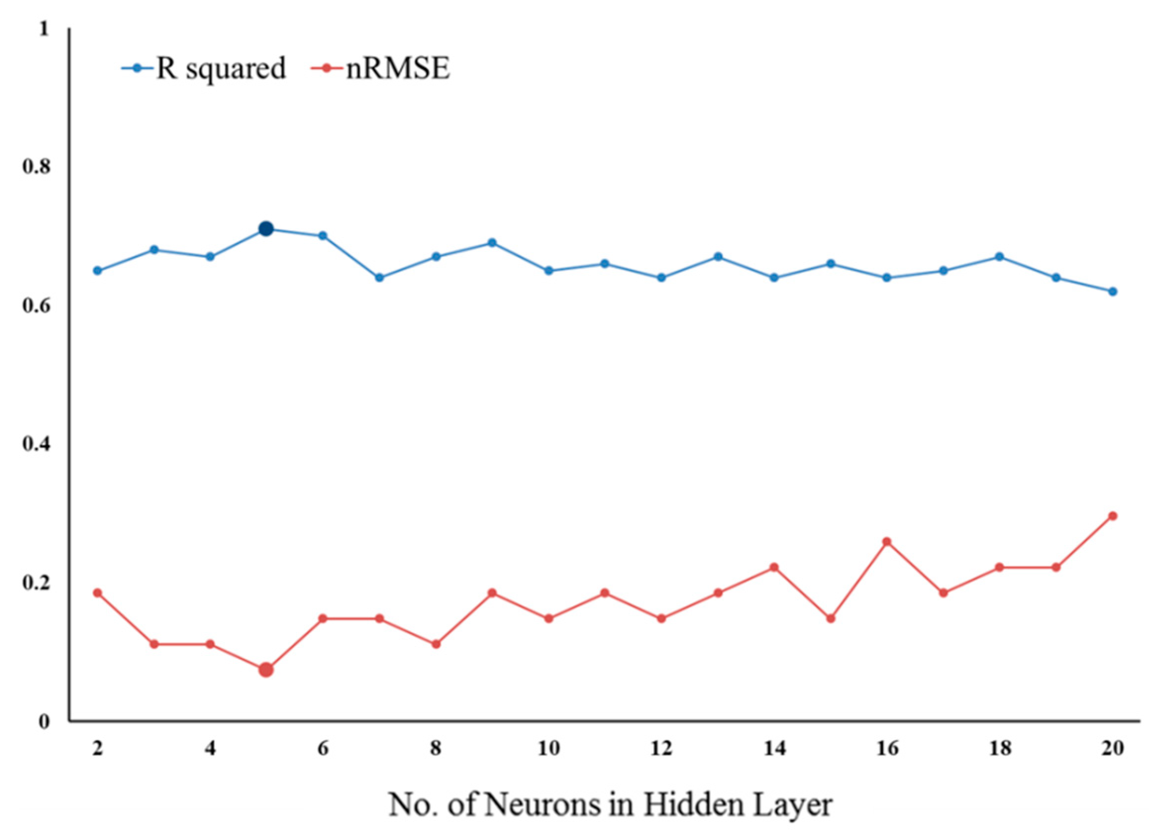 Soilsystems 03 00043 g005 Soilsystems 03 00043 g005