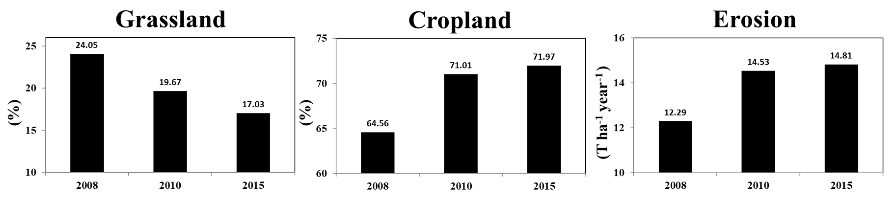 Soilsystems 03 00043 g007 Soilsystems 03 00043 g007