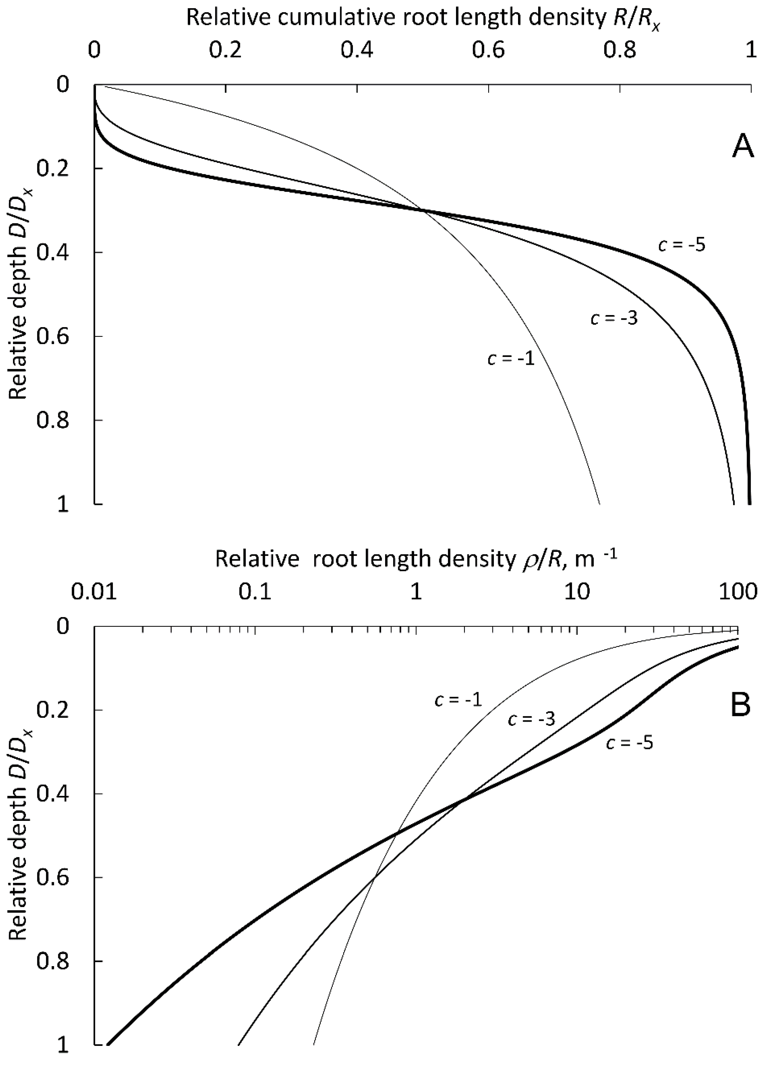 Soilsystems 03 00044 g001