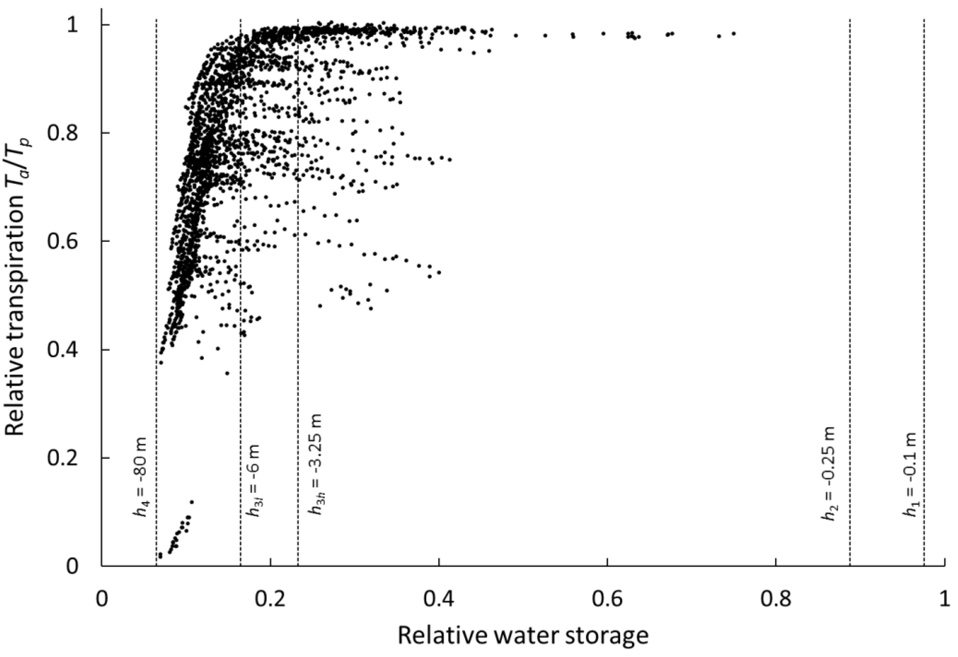 Soilsystems 03 00044 g003