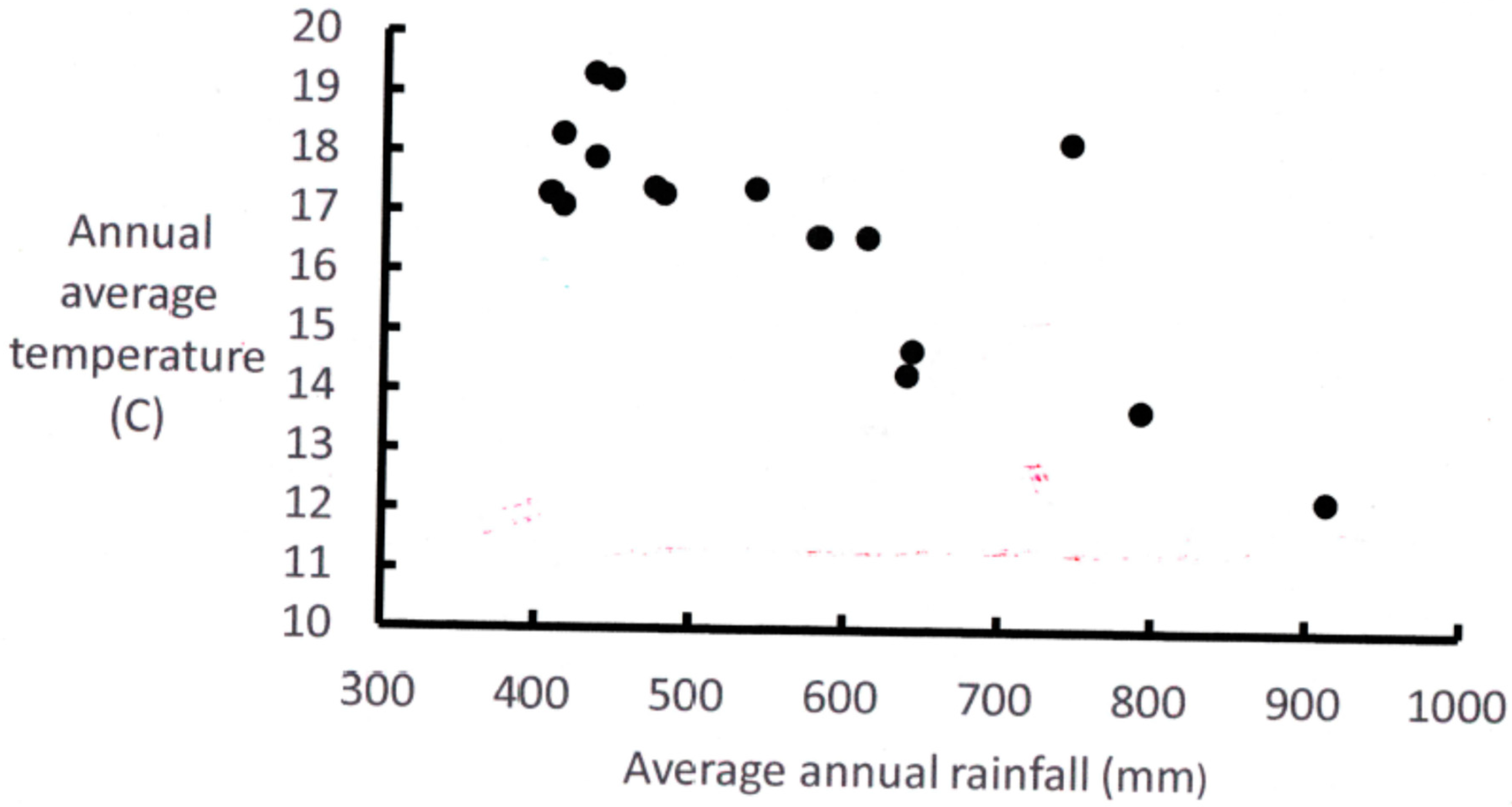 Soilsystems 03 00046 g003