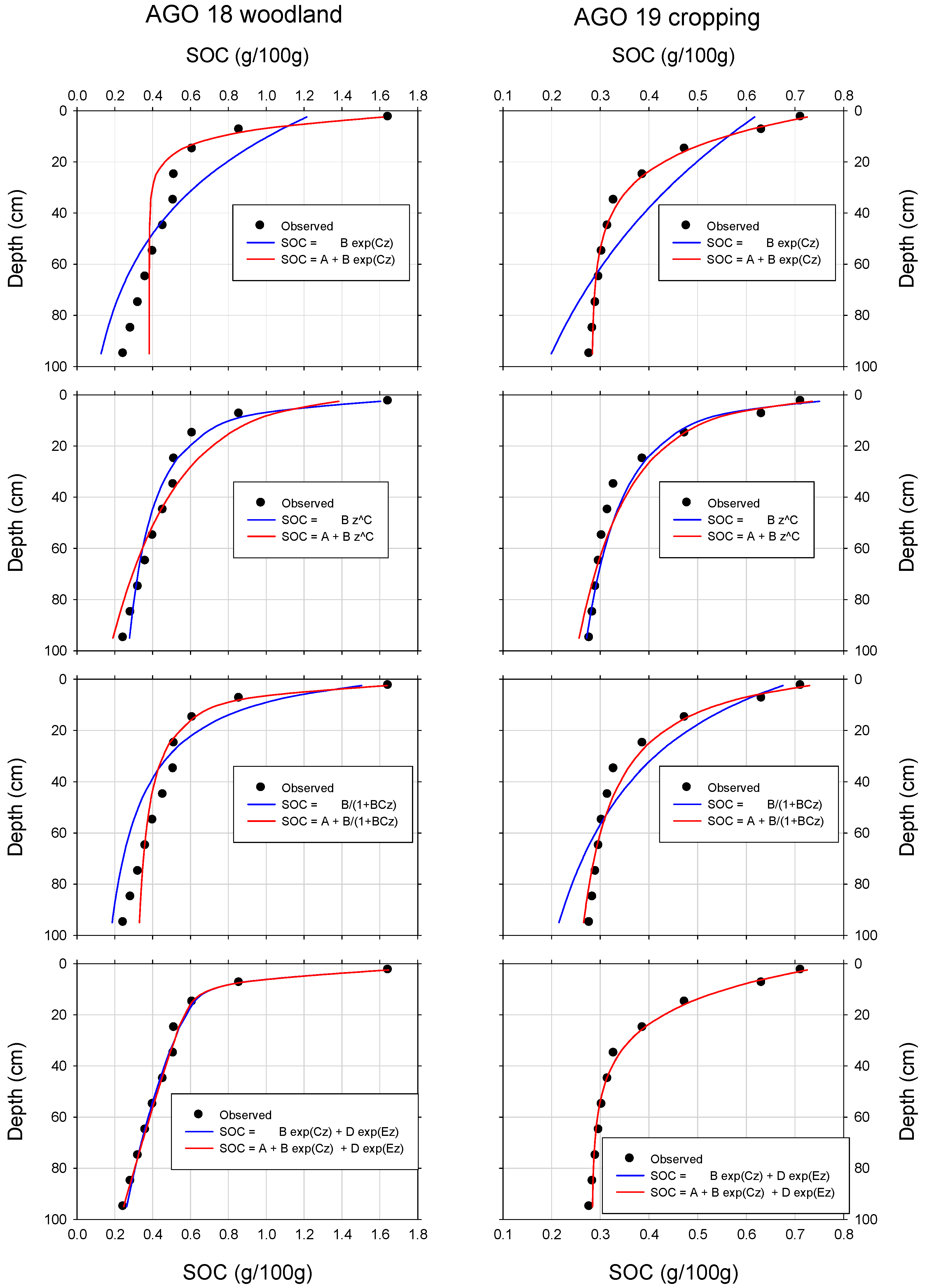 Soilsystems 03 00046 g004