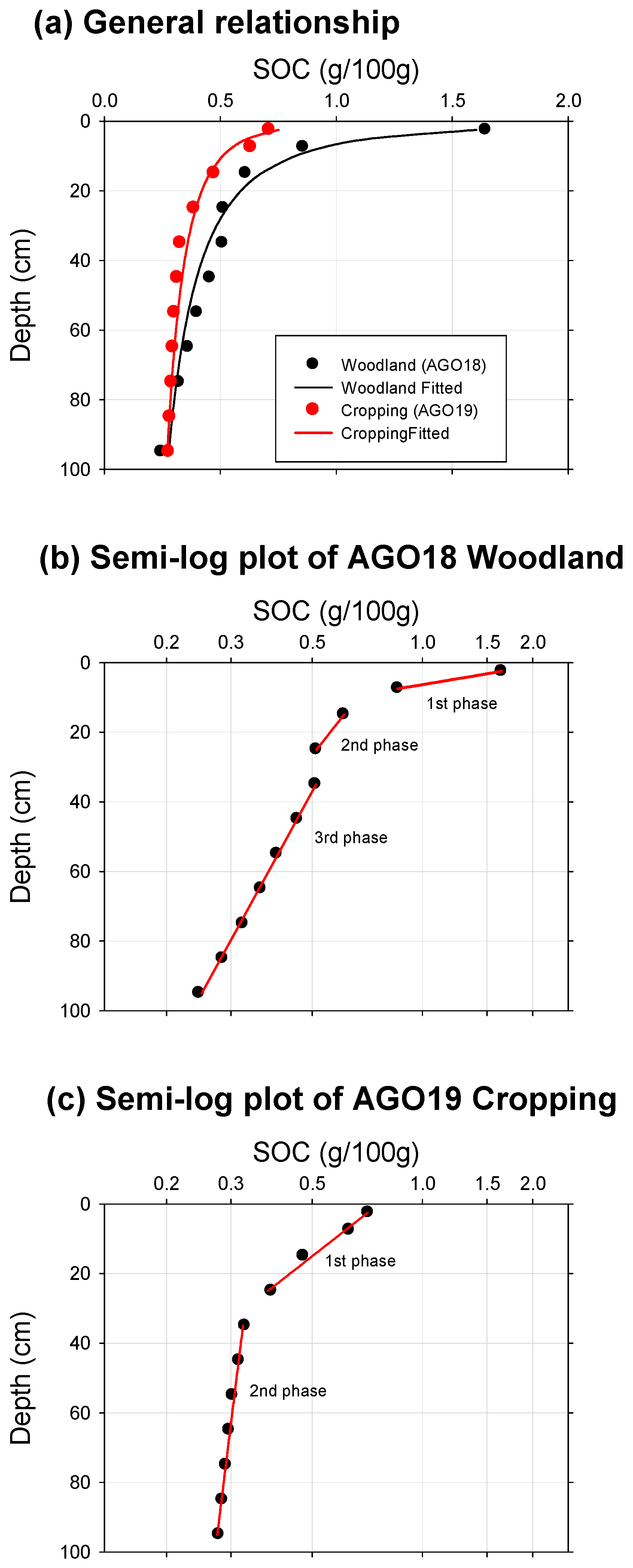 Soilsystems 03 00046 g006