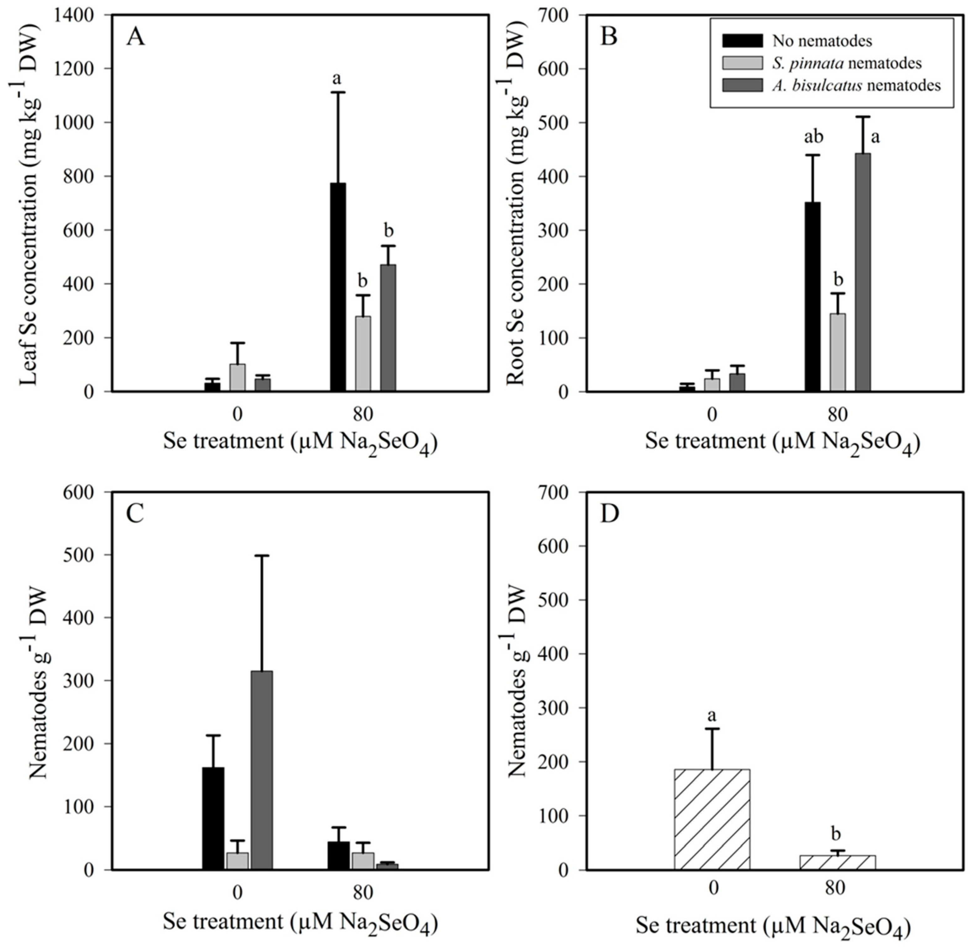 Soilsystems 03 00047 g004