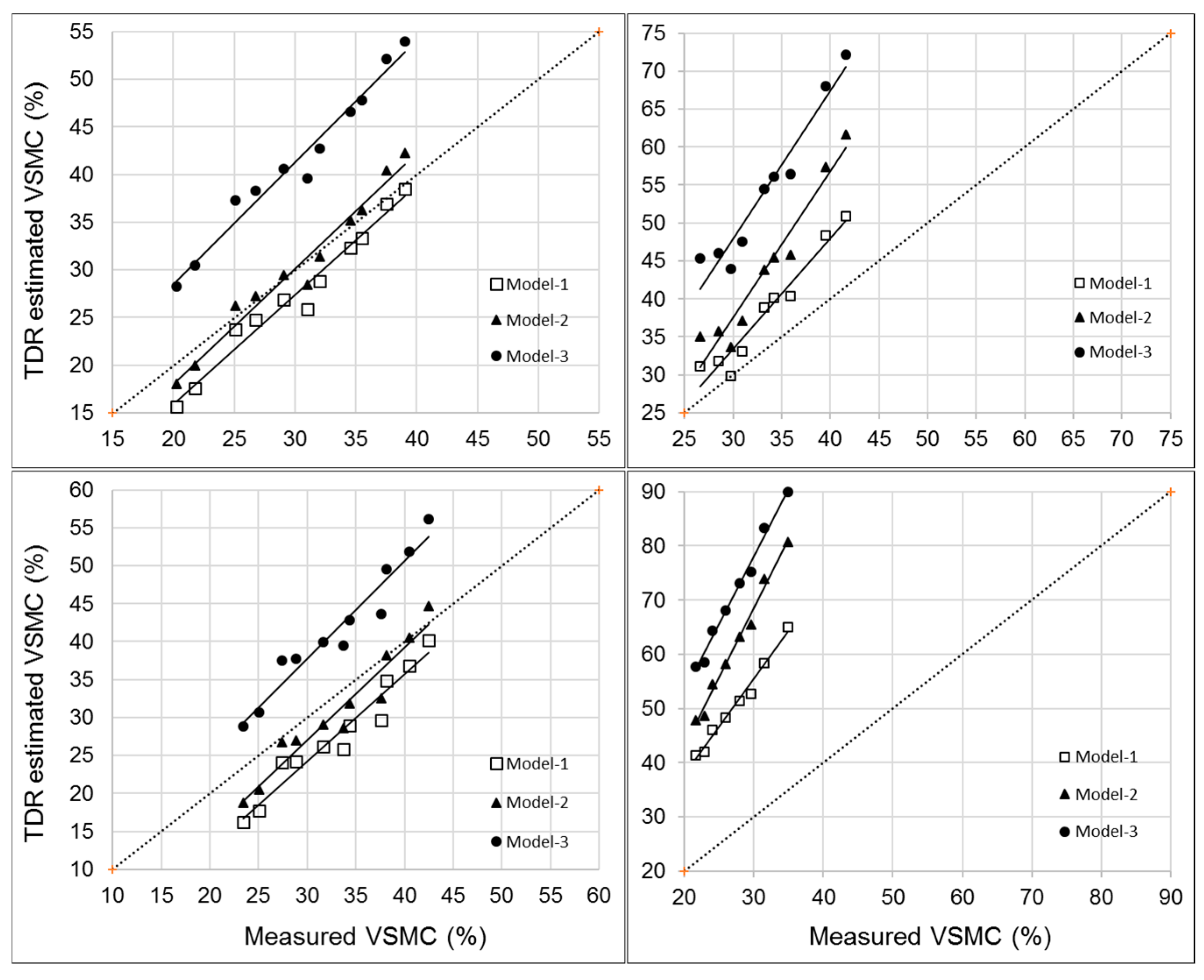 Soilsystems 03 00049 g003 Soilsystems 03 00049 g003