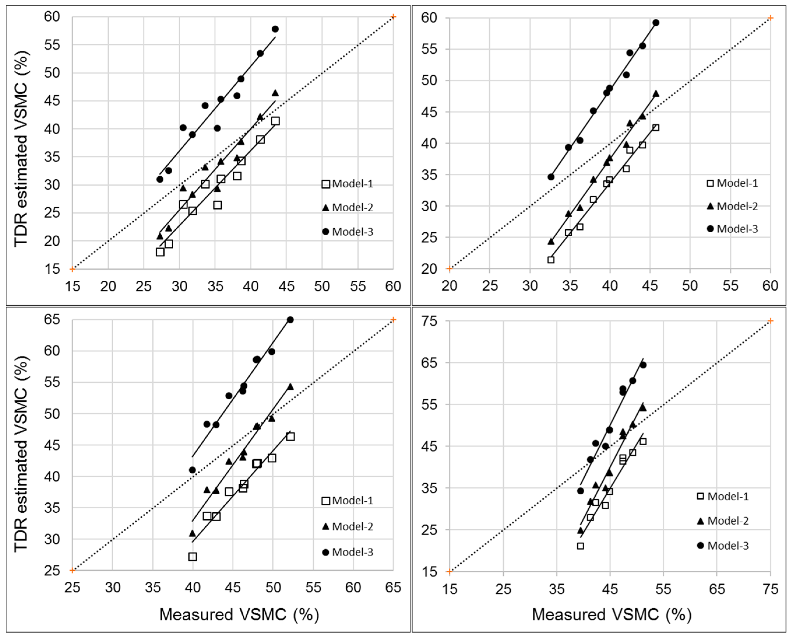 Soilsystems 03 00049 g004 Soilsystems 03 00049 g004