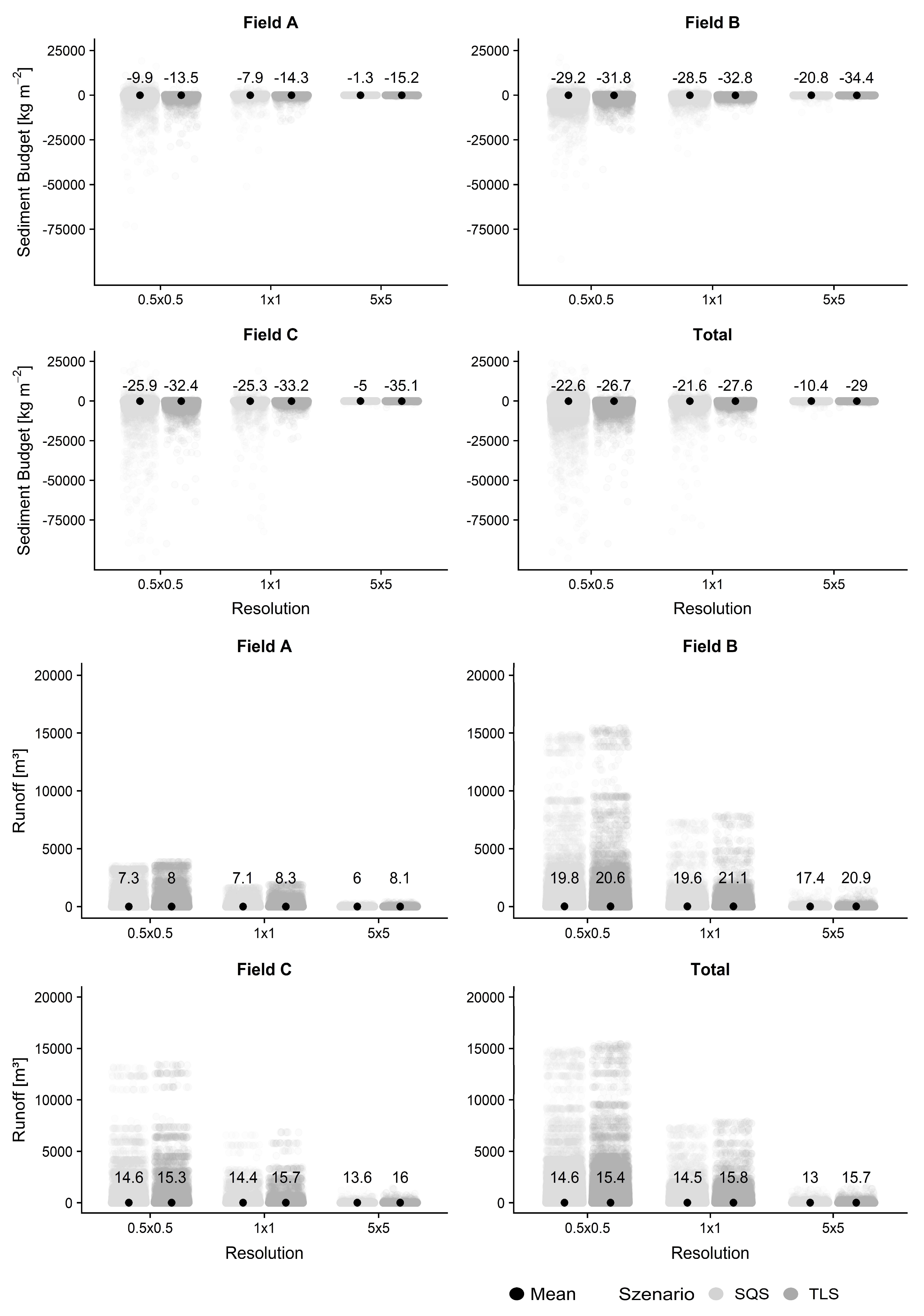 Soilsystems 03 00051 g005