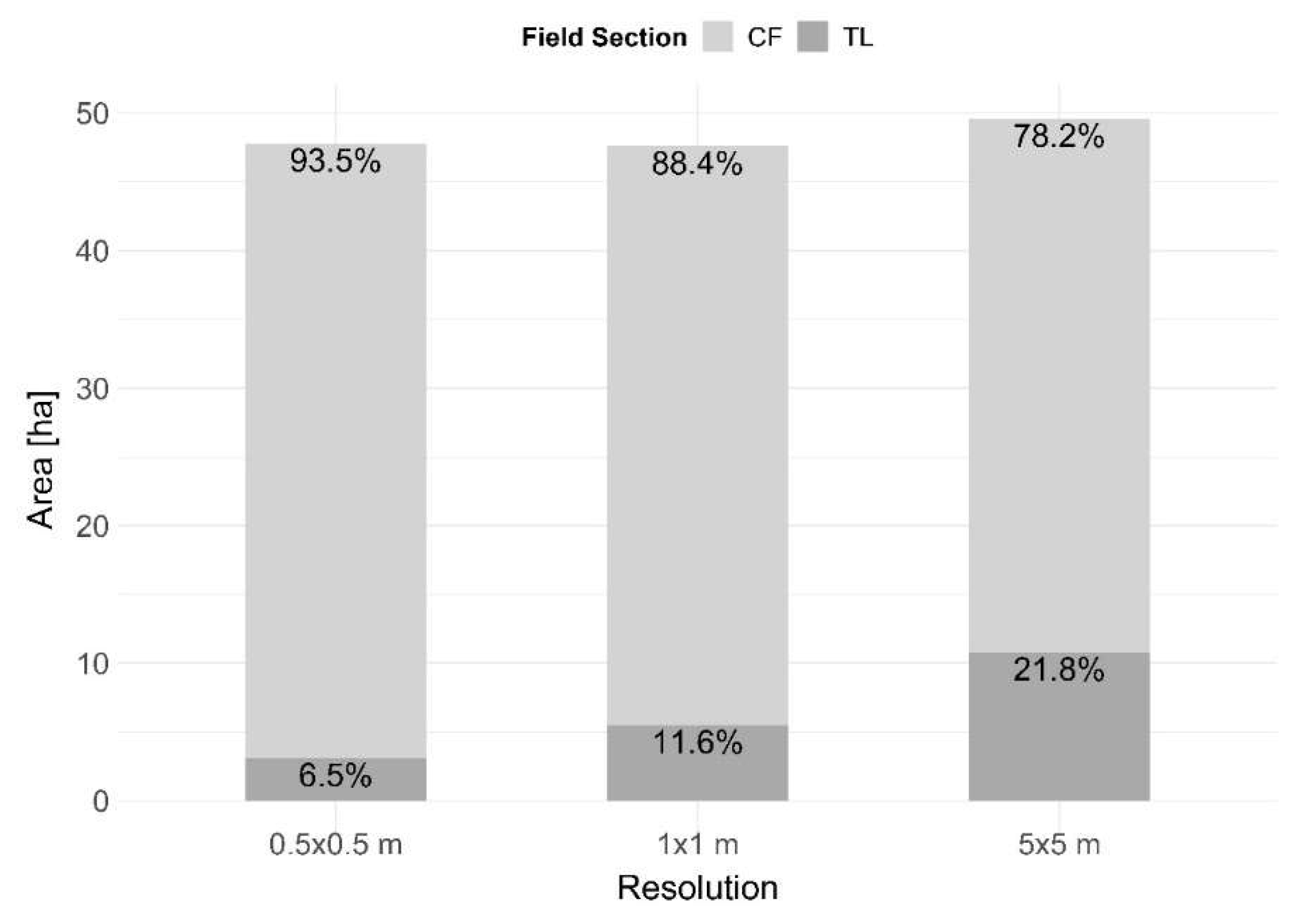 Soilsystems 03 00051 g007