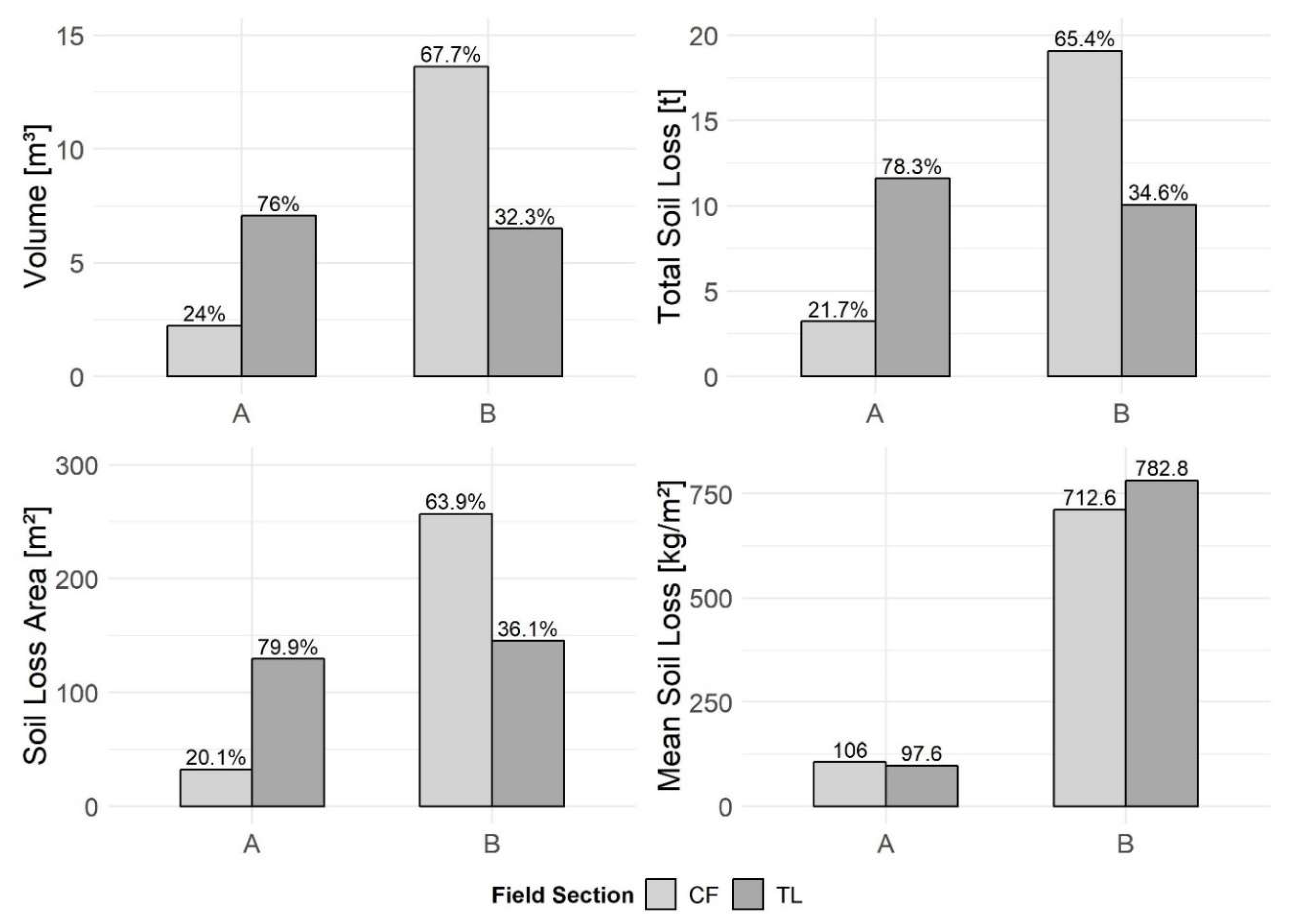 Soilsystems 03 00051 g009